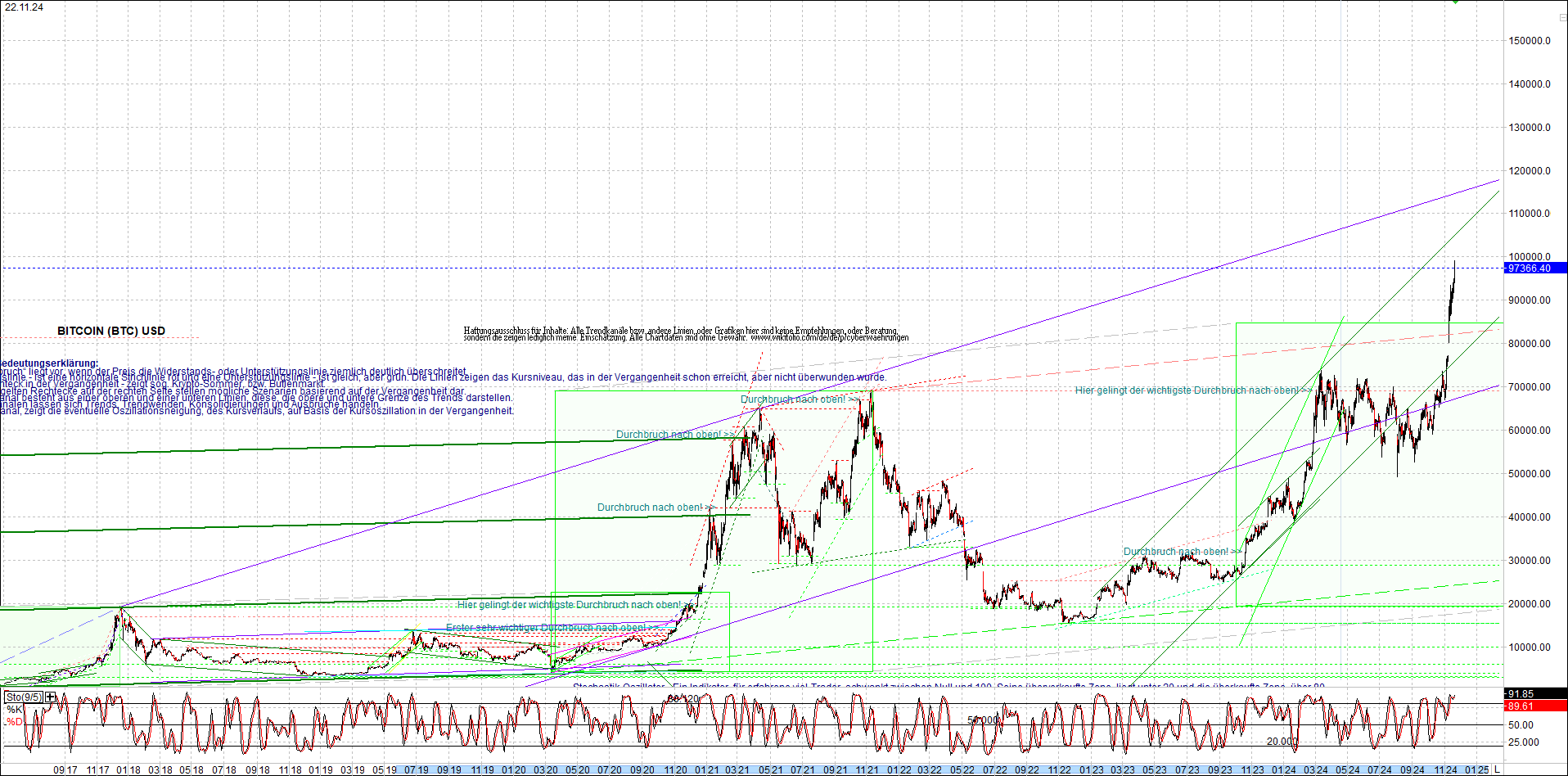 Jetzt mit vier Coins 1:1 Endlos-Indexzertifikat! 1459470