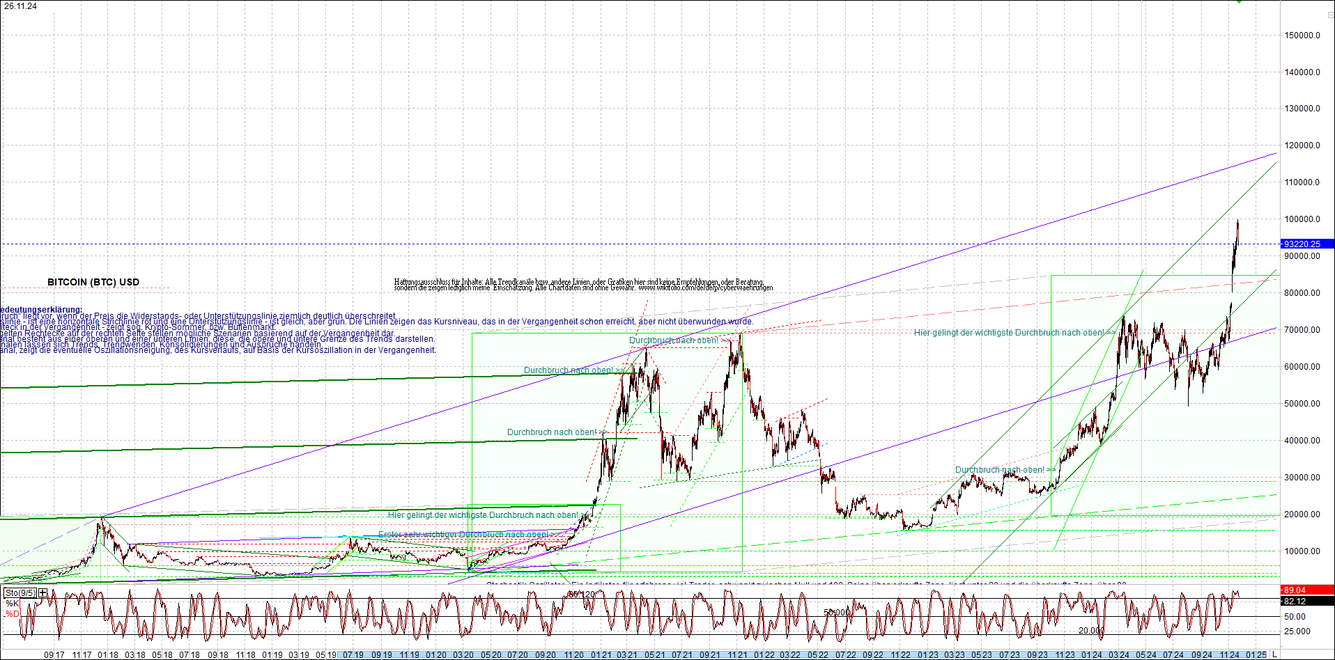 4 neue Endlos-Zertifikate auf Kryptos & Edelmetall 1460044