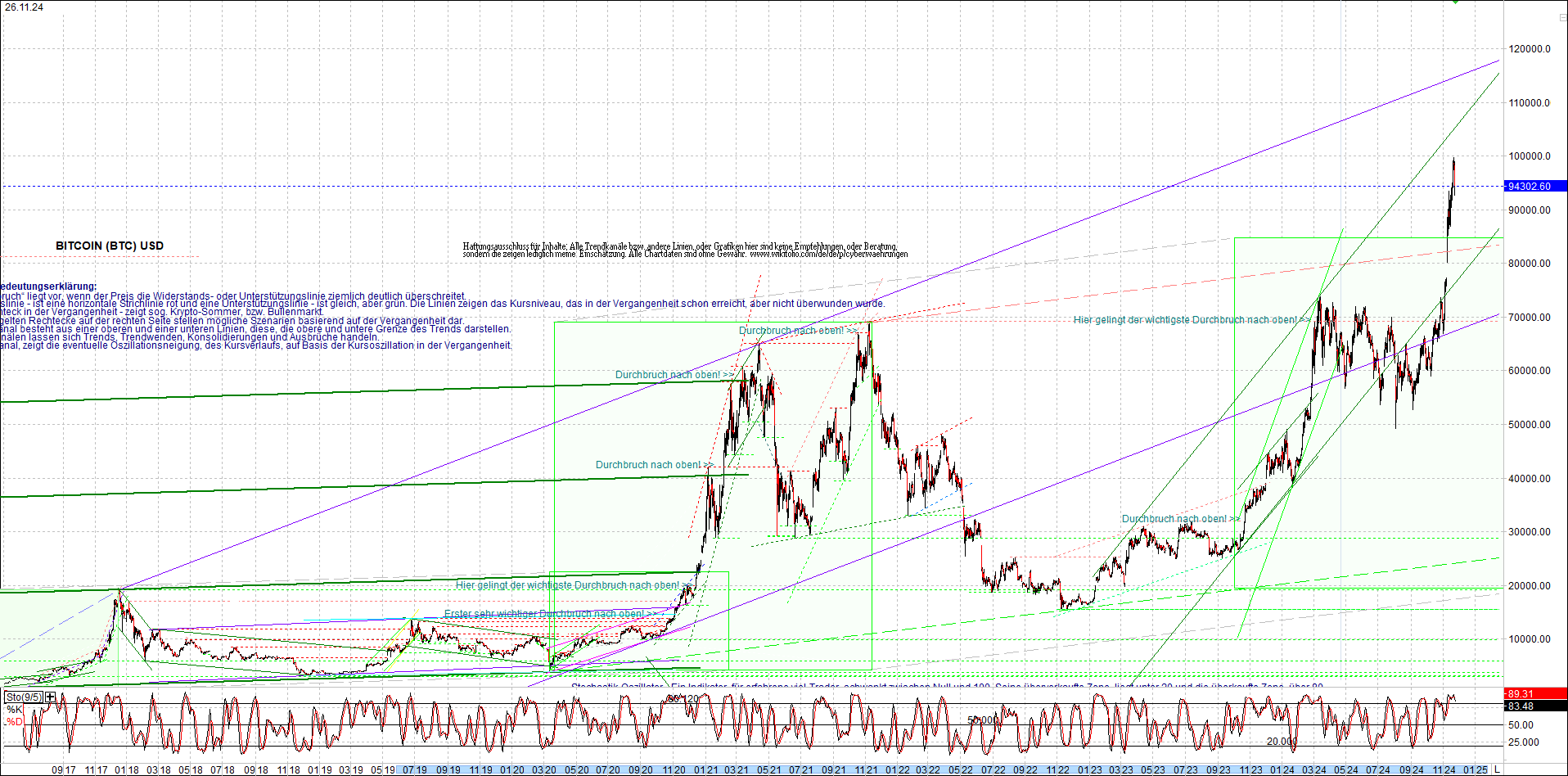 Seit gestern gibts 3 neue EndlosKryptoZertifikate. 1460057