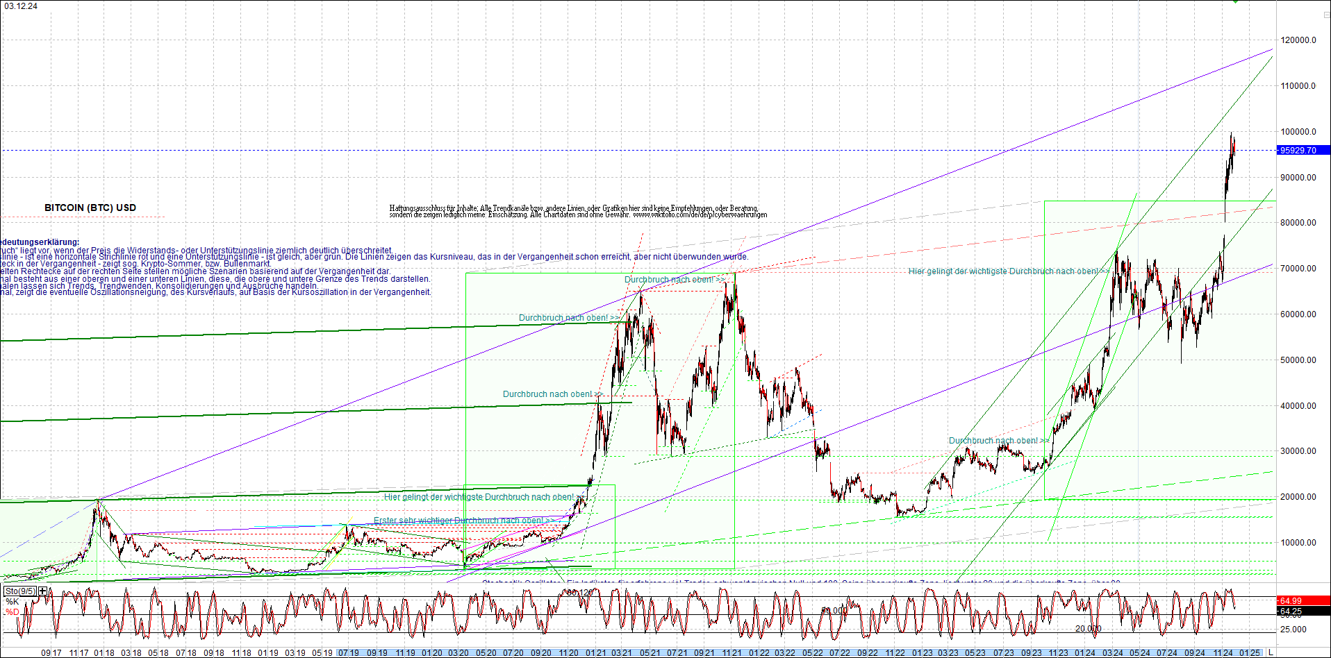 Seit gestern gibts 3 neue EndlosKryptoZertifikate. 1460777