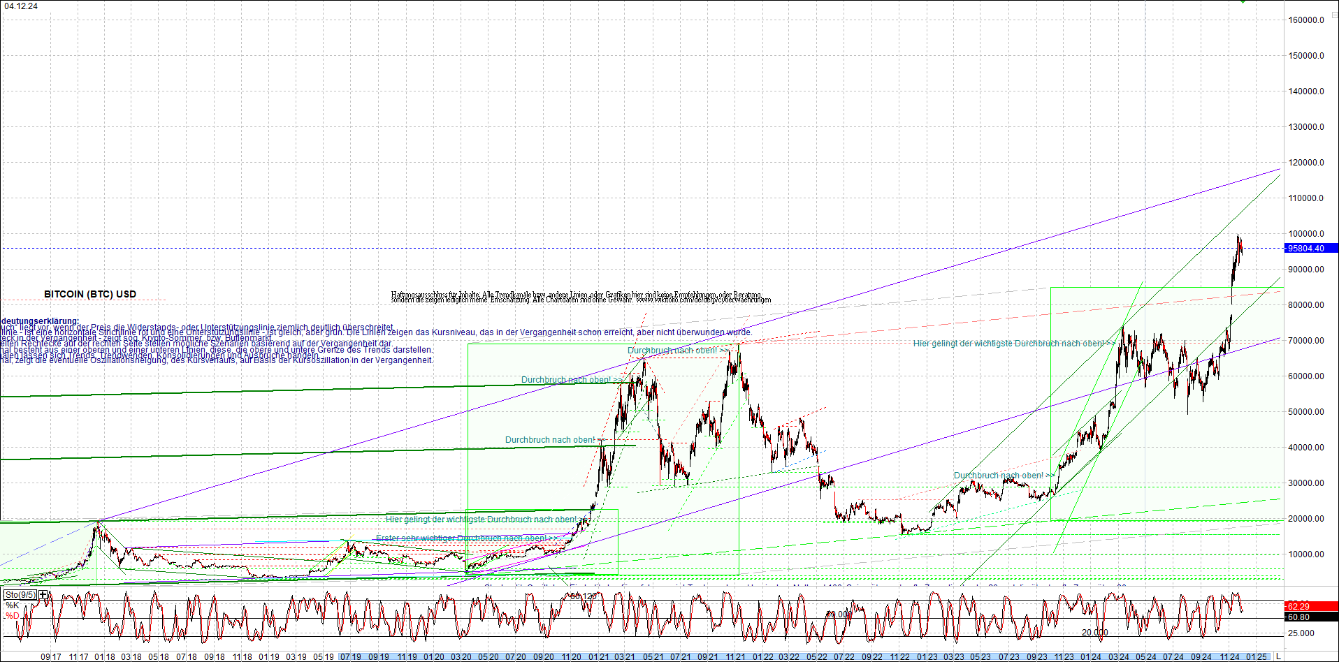 Jetzt mit vier Coins 1:1 Endlos-Indexzertifikat! 1460926