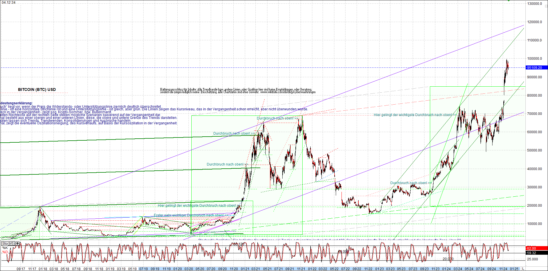 Neue Zertifikat auf BITCOIN ETHEREUM und ALTCOINS! 1460943