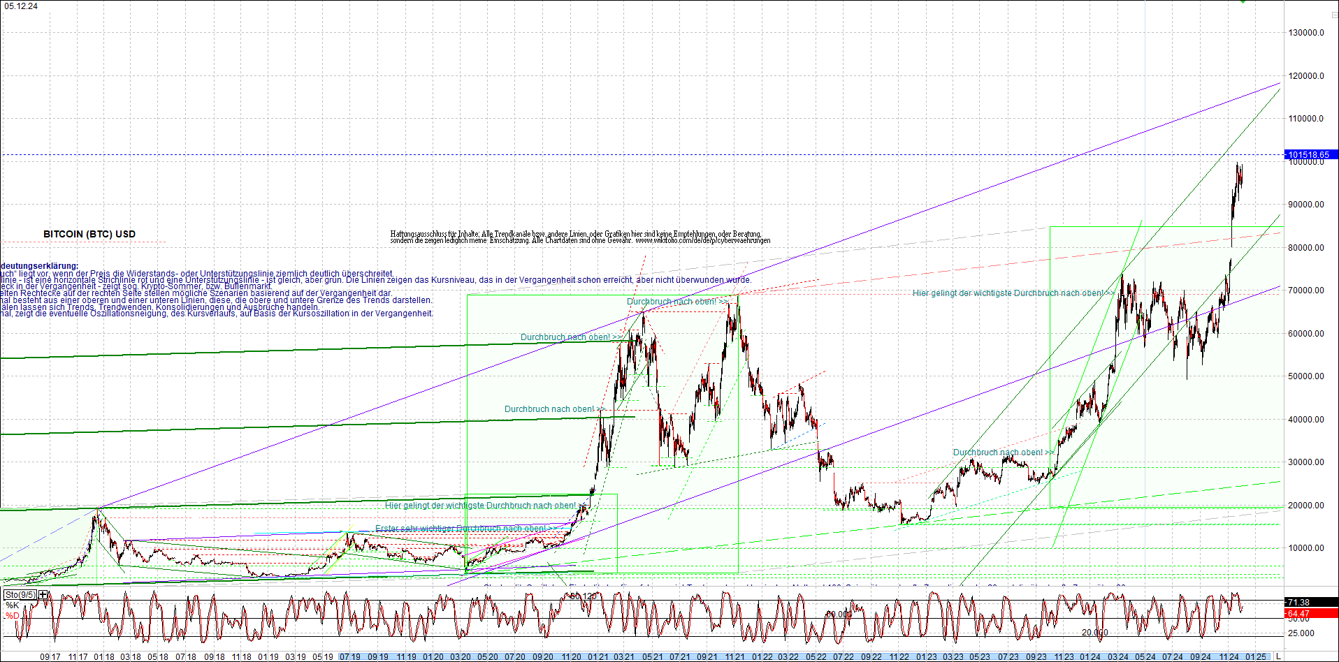 Seit gestern gibts 3 neue EndlosKryptoZertifikate. 1461146