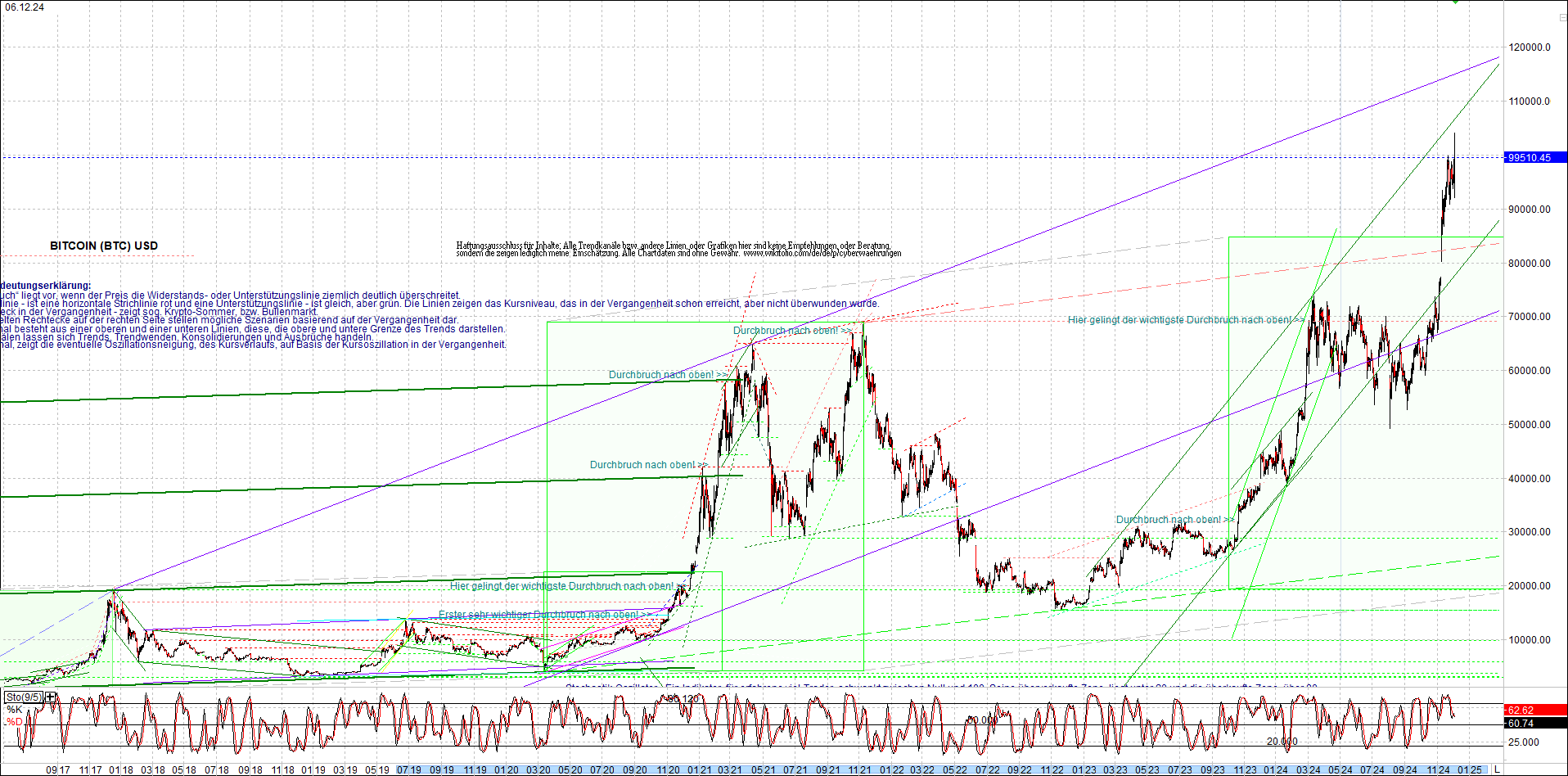 Neue Zertifikat auf BITCOIN ETHEREUM und ALTCOINS! 1461397