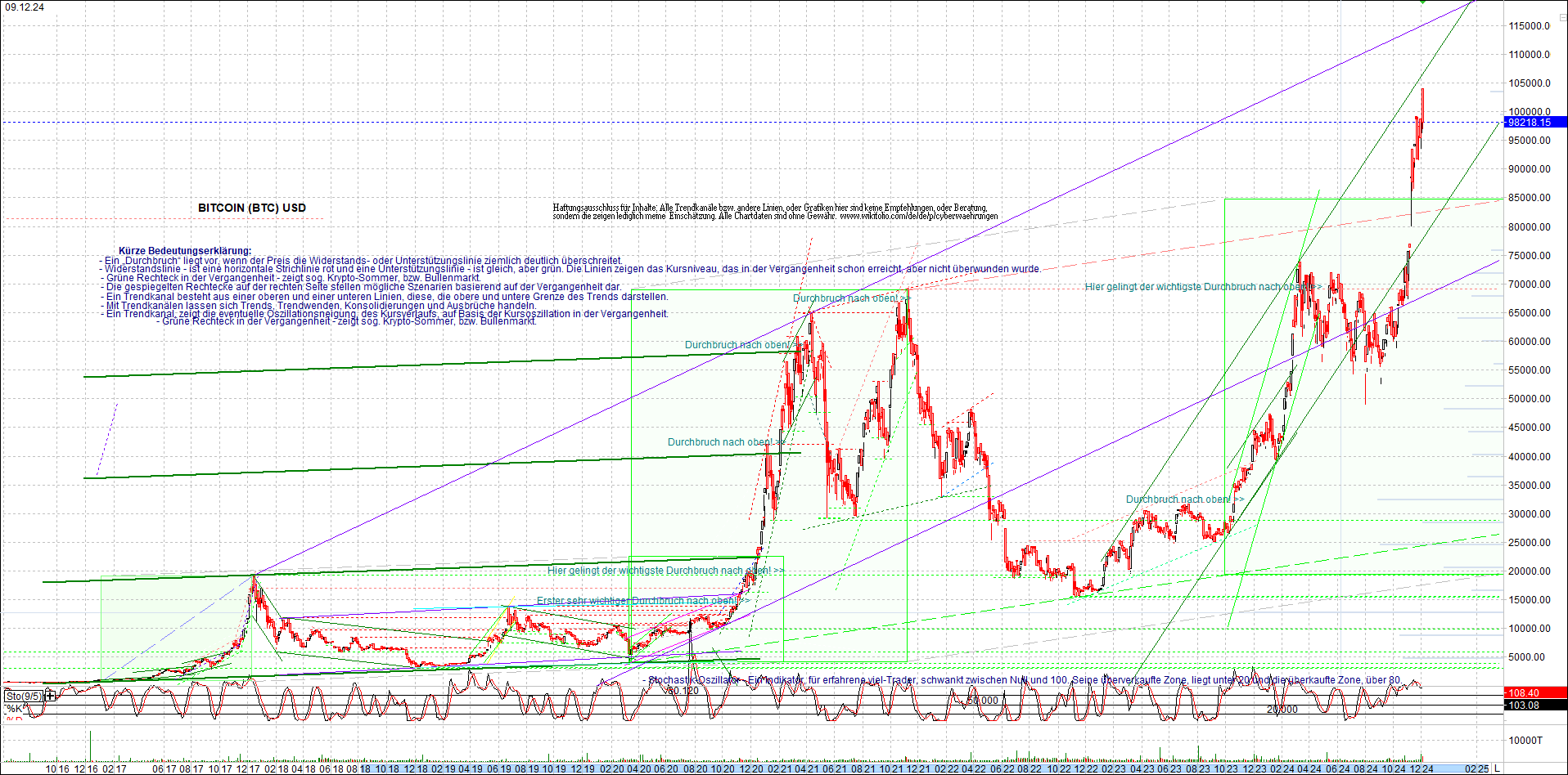 Neue Zertifikat auf BITCOIN ETHEREUM und ALTCOINS! 1461769