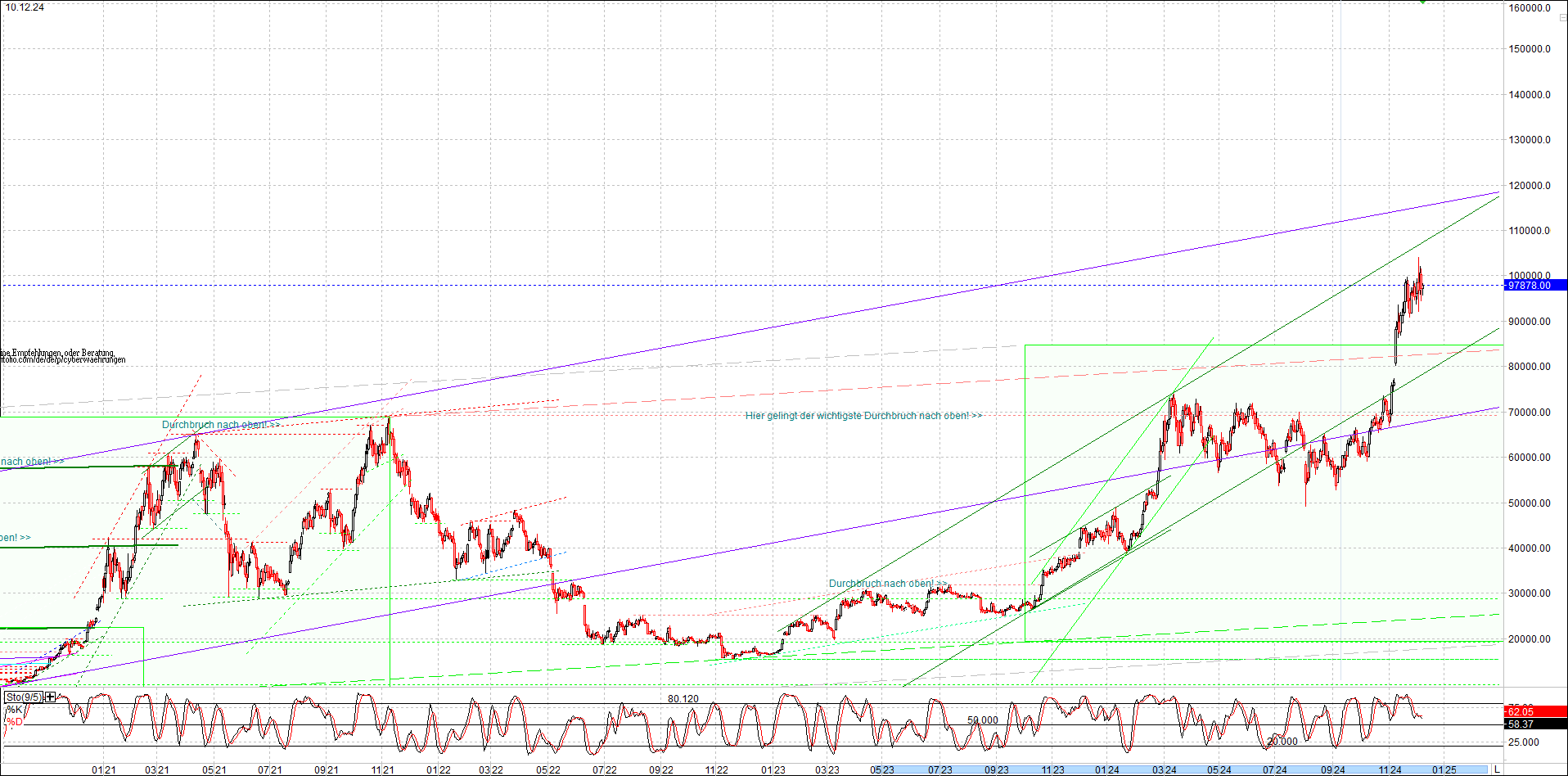 Endlos-Indexzertifikat jetzt mit vier Coins! 1461983