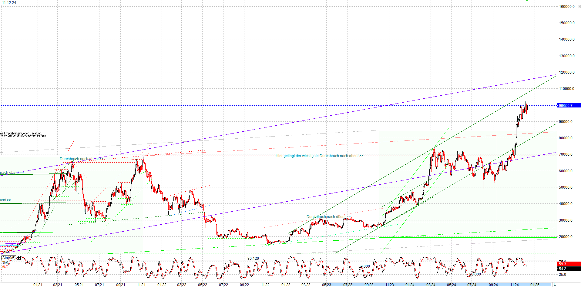 4 neue Endlos-Zertifikate auf Kryptos & Edelmetall 1462112