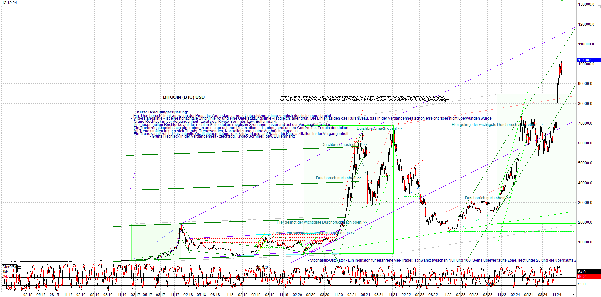 Neue Zertifikat auf BITCOIN ETHEREUM und ALTCOINS! 1462284