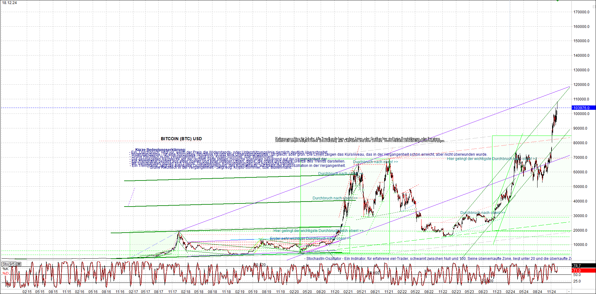 Endlos-Indexzertifikat jetzt mit vier Coins! 1463186