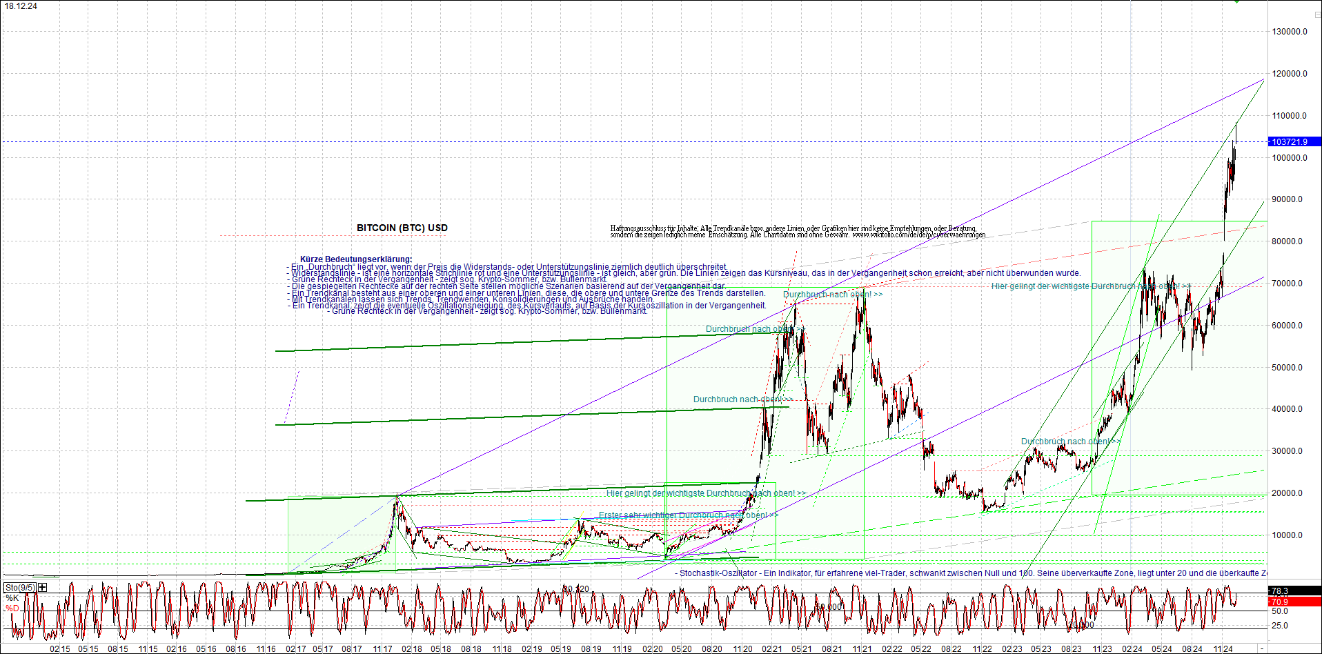 Neue Zertifikat auf BITCOIN ETHEREUM und ALTCOINS! 1463202