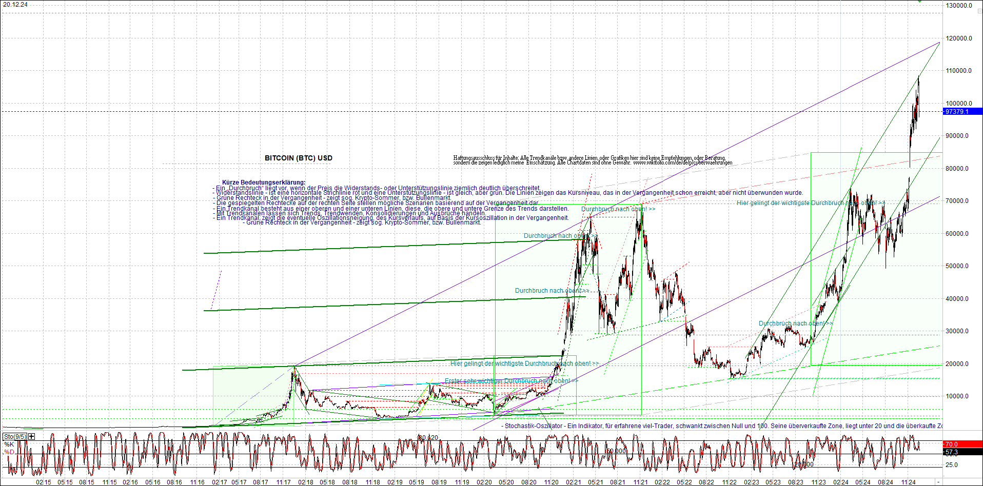 Seit gestern gibts 3 neue EndlosKryptoZertifikate. 1463501