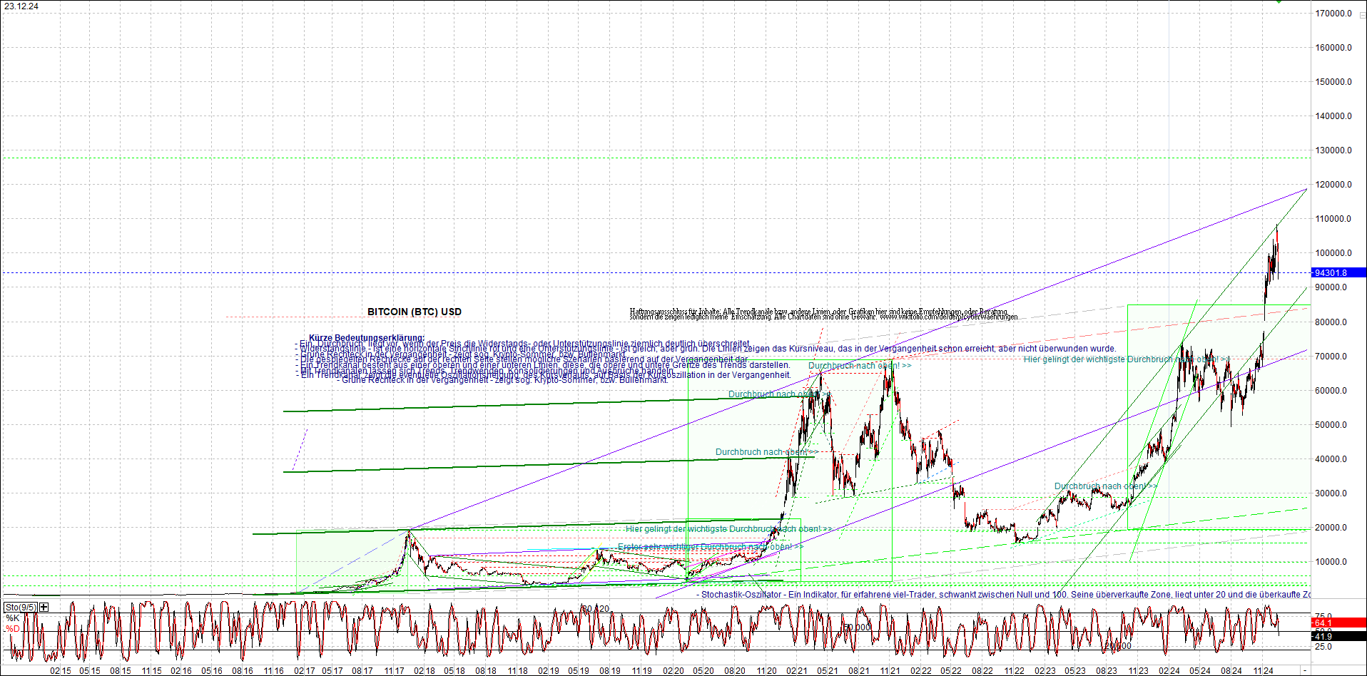 Jetzt mit vier Coins 1:1 Endlos-Indexzertifikat! 1463874