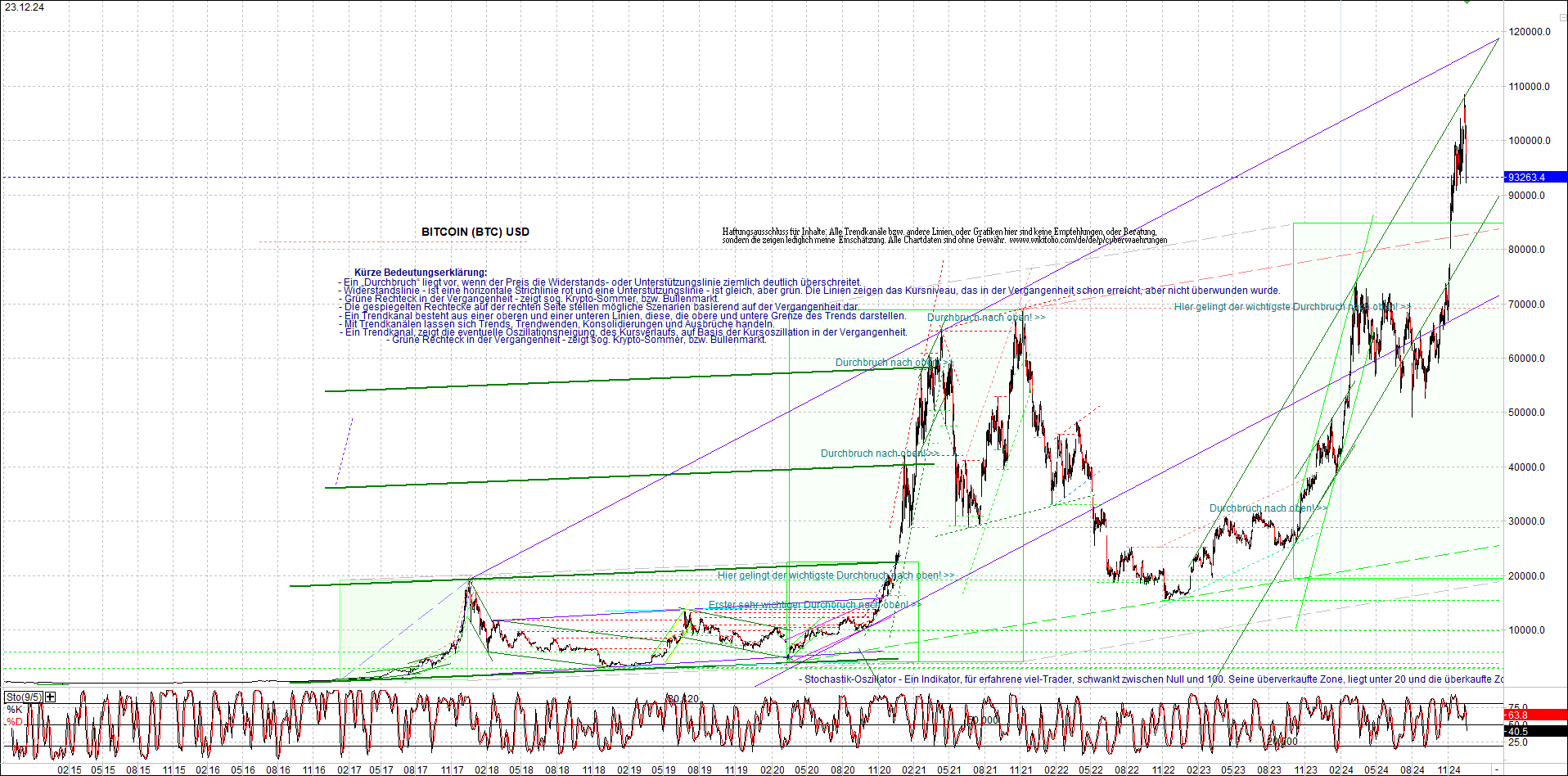 Neue Zertifikat auf BITCOIN ETHEREUM und ALTCOINS! 1463884
