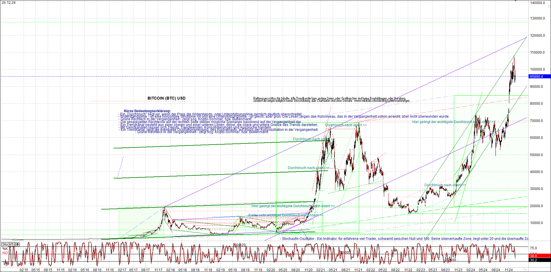 Neue Zertifikat auf BITCOIN ETHEREUM und ALTCOINS! 1464298