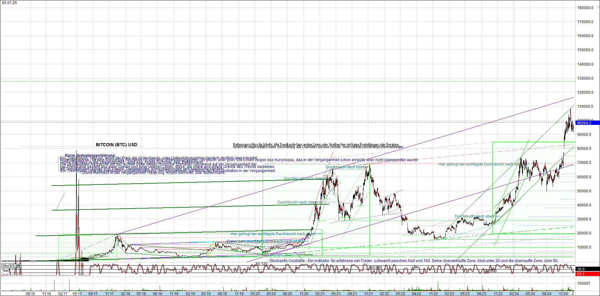 Jetzt mit vier Coins 1:1 Endlos-Indexzertifikat! 1465530