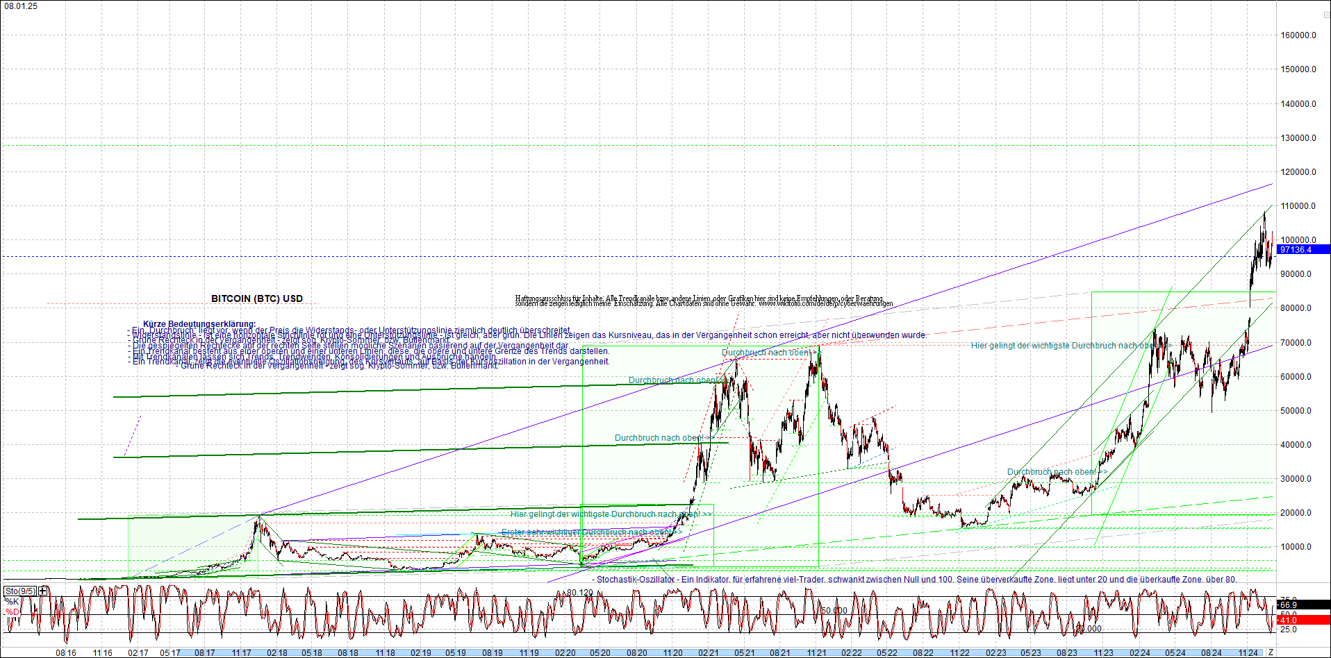 4 neue Endlos-Zertifikate auf Kryptos & Edelmetall 1465864