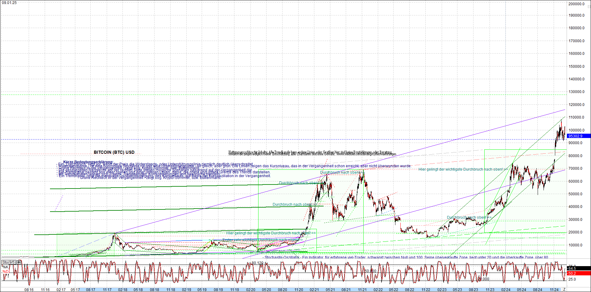 4 neue Endlos-Zertifikate auf Kryptos & Edelmetall 1466007