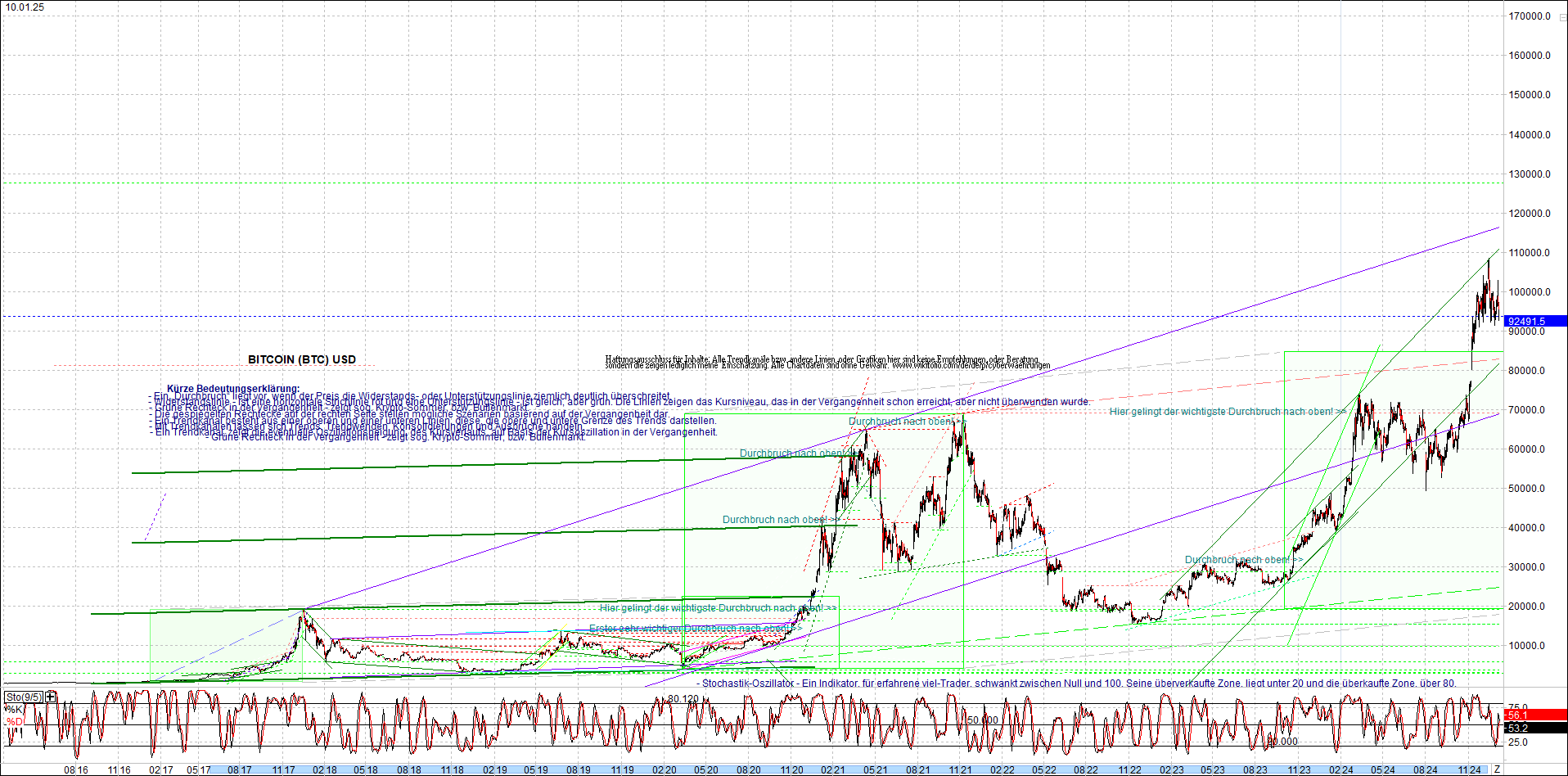 Endlos-Indexzertifikat jetzt mit vier Coins! 1466158