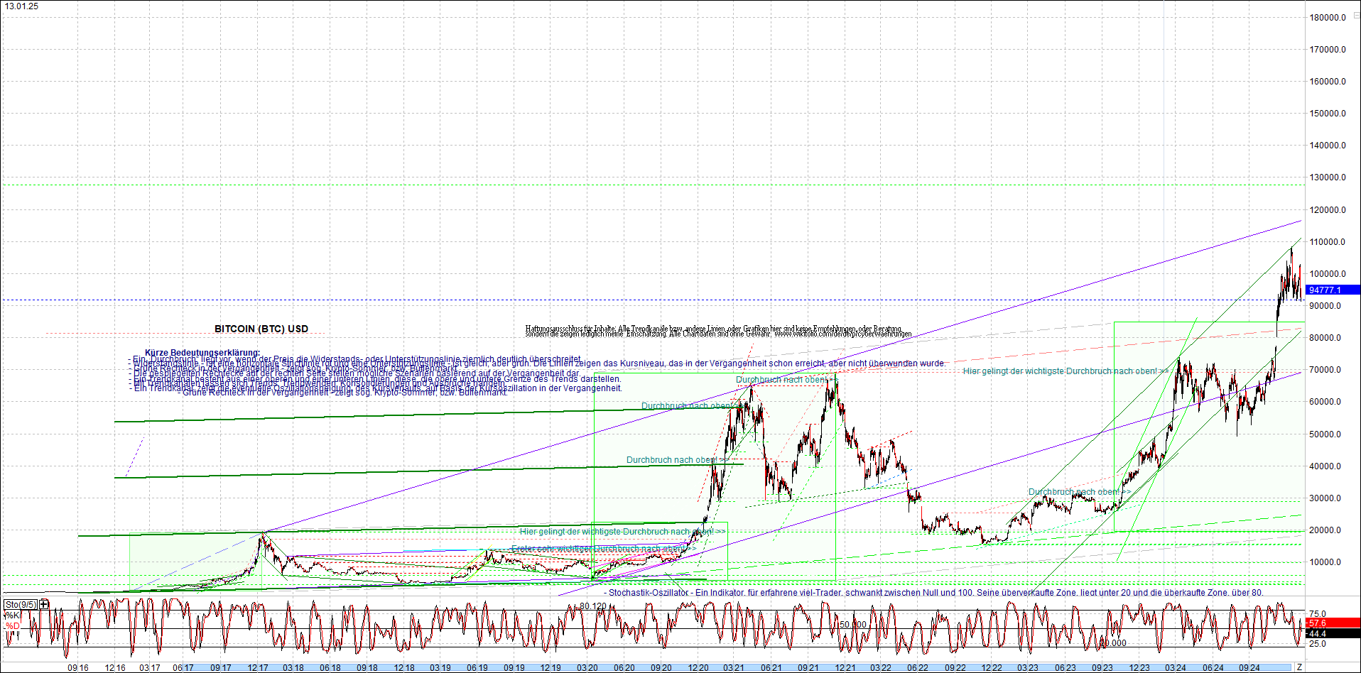 4 neue Endlos-Zertifikate auf Kryptos & Edelmetall 1466467
