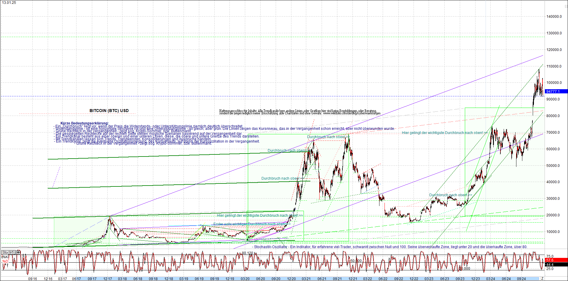 Seit gestern gibts 3 neue EndlosKryptoZertifikate. 1466475
