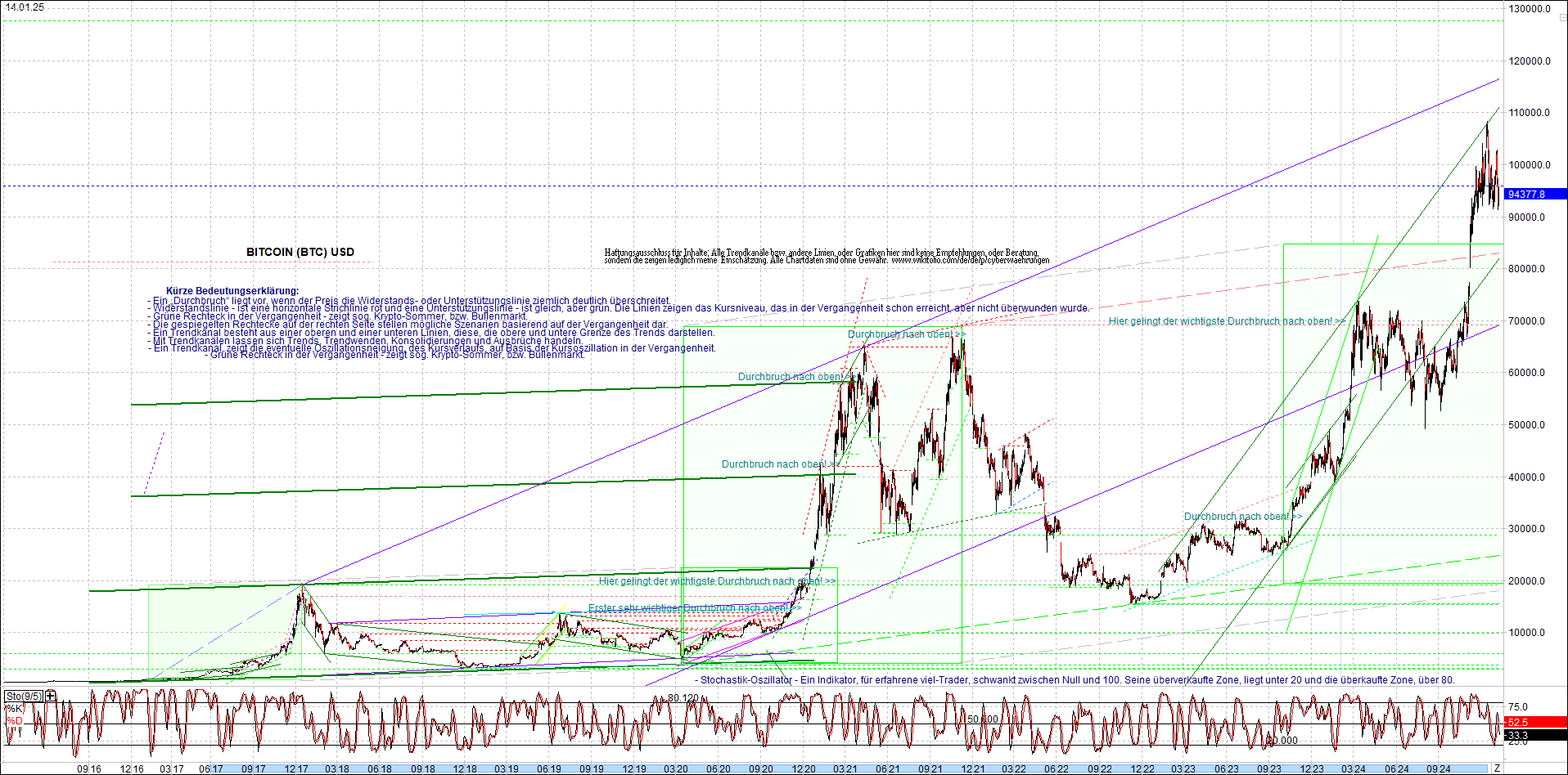 Neue Zertifikat auf BITCOIN ETHEREUM und ALTCOINS! 1466646