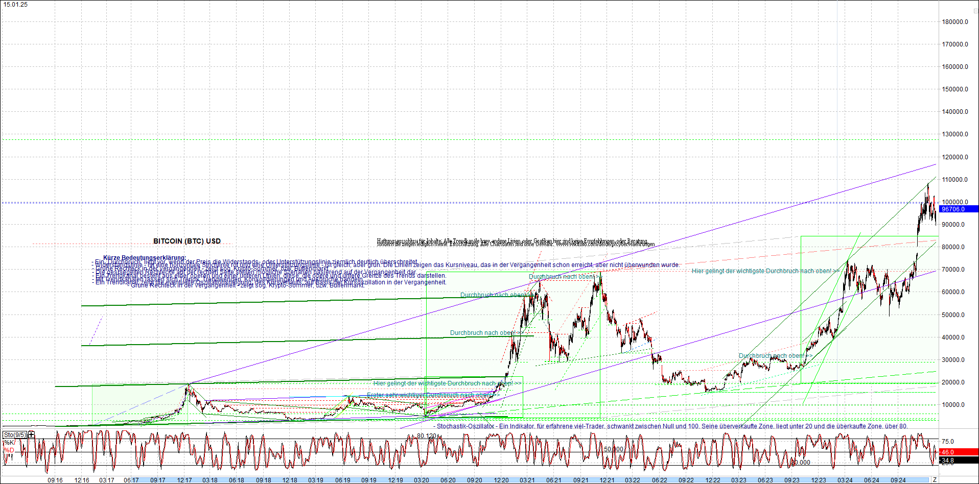 Neue Endlos-Zertifikate auf Kryptos & Edelmetalle 1466796