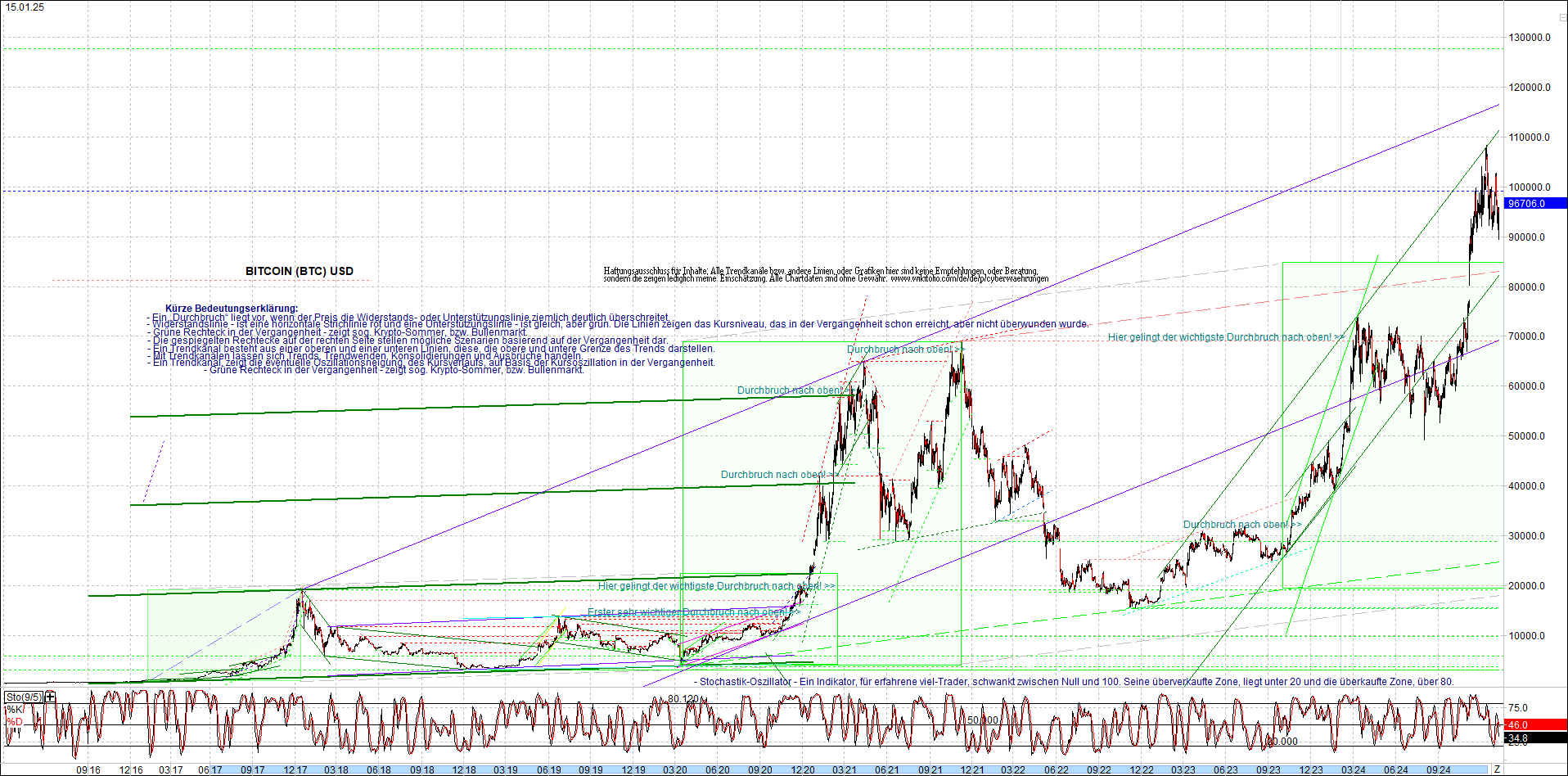 Seit gestern gibts 3 neue EndlosKryptoZertifikate. 1466809
