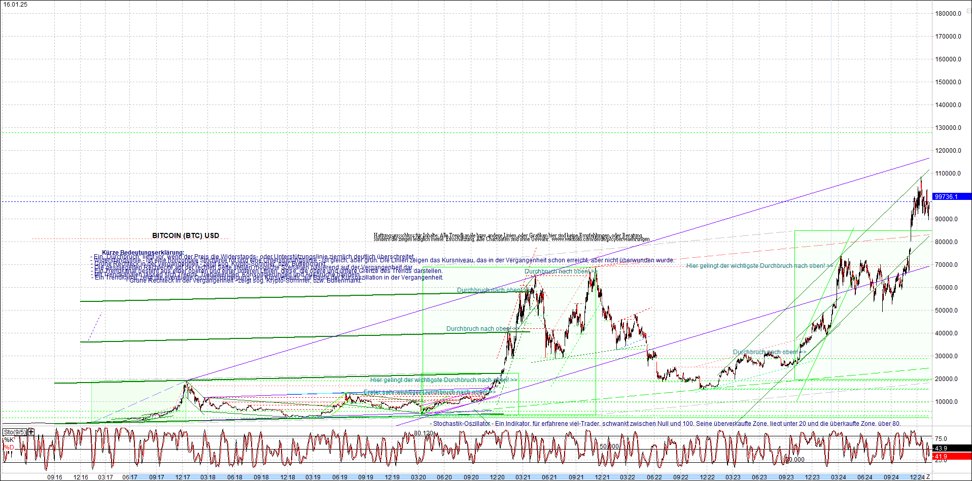 Endlos-Indexzertifikat jetzt mit vier Coins! 1466944