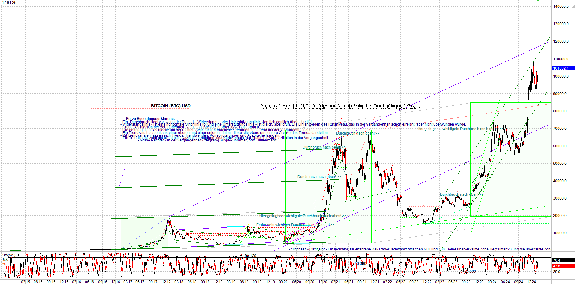 Neue Zertifikat auf BITCOIN ETHEREUM und ALTCOINS! 1467112