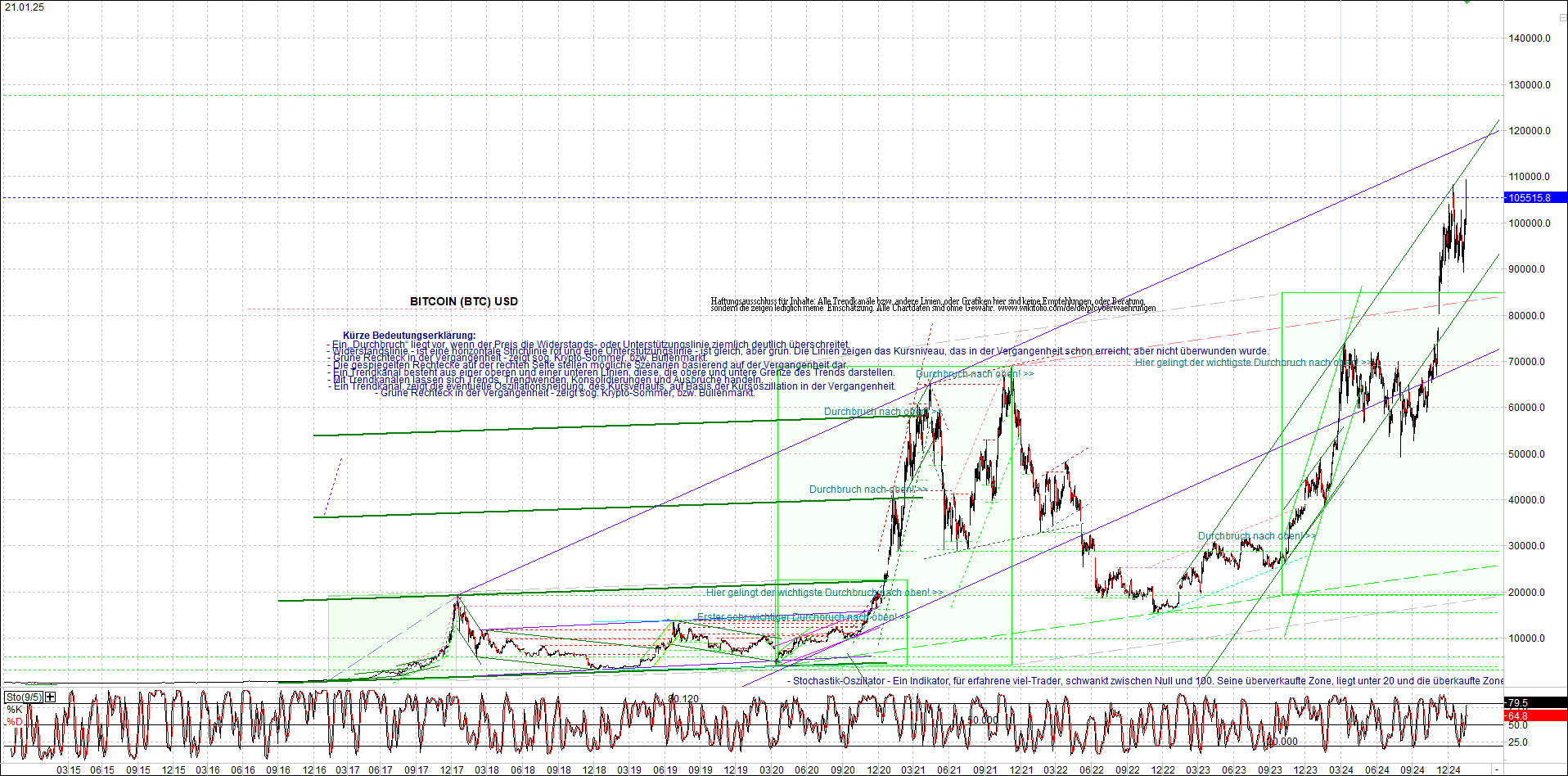 Seit gestern gibts 3 neue EndlosKryptoZertifikate. 1467528