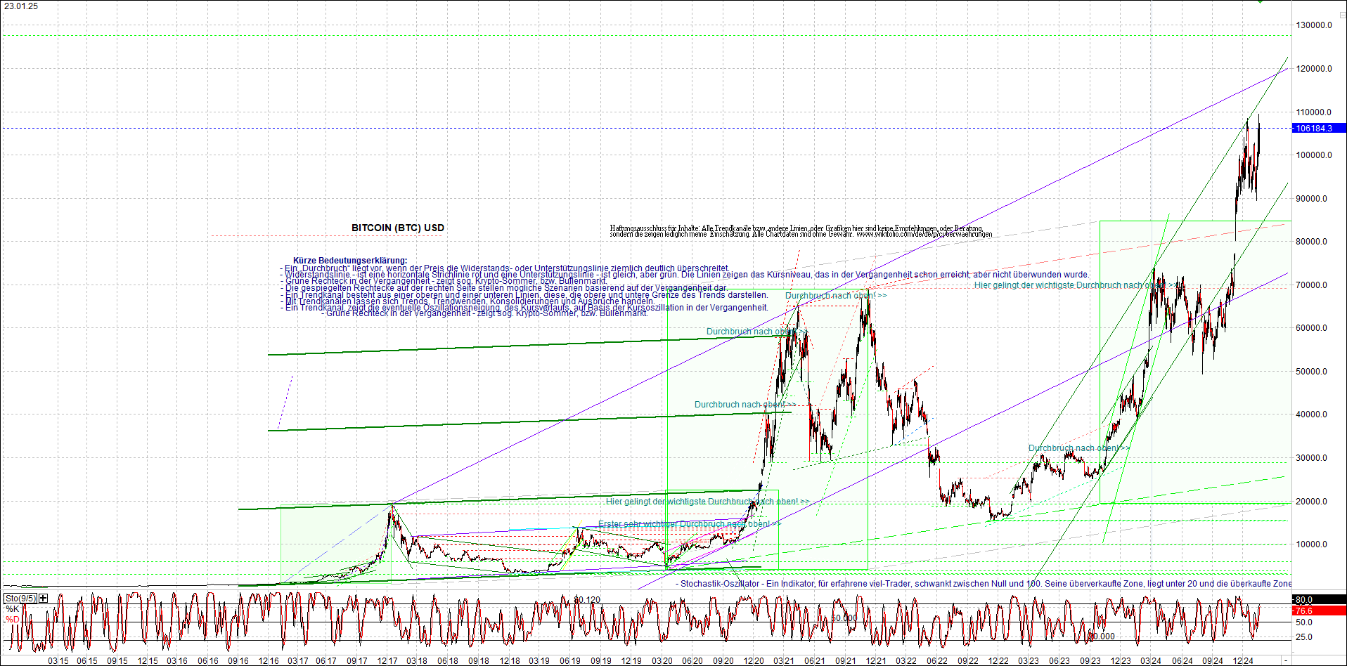 Neue Zertifikat auf BITCOIN ETHEREUM und ALTCOINS! 1467835