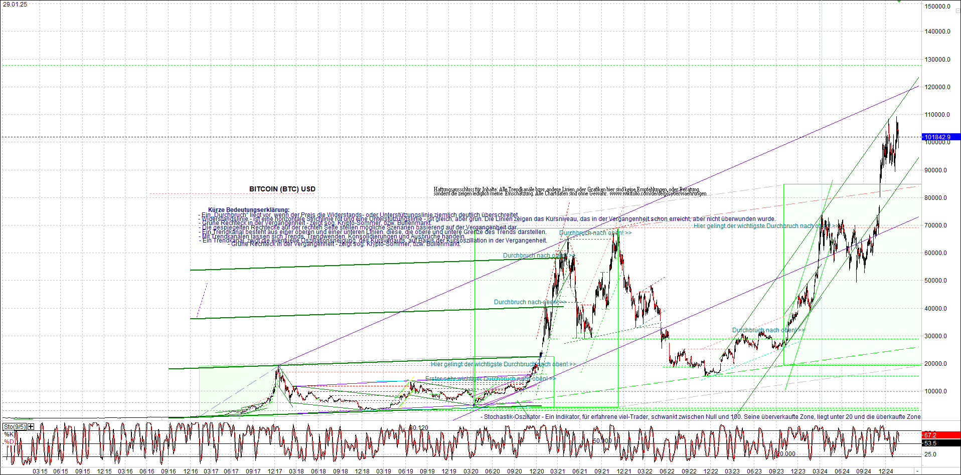 Seit gestern gibts 3 neue EndlosKryptoZertifikate. 1468669