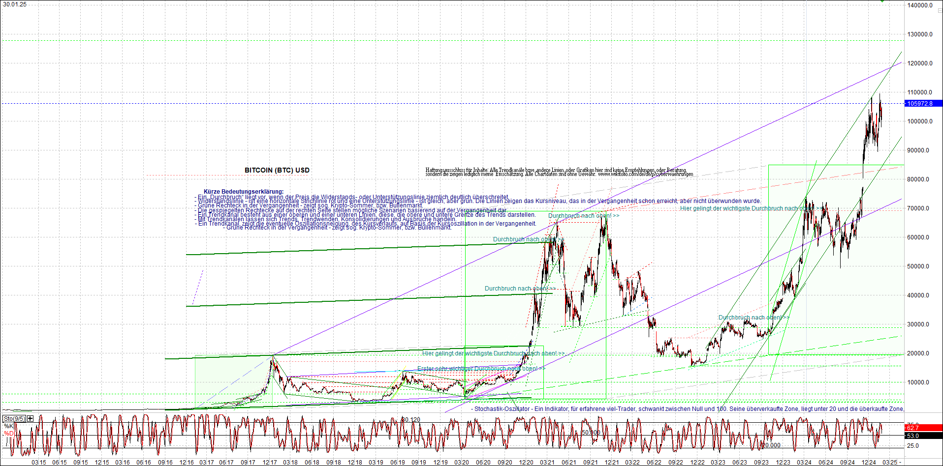 Neue Zertifikat auf BITCOIN ETHEREUM und ALTCOINS! 1468827