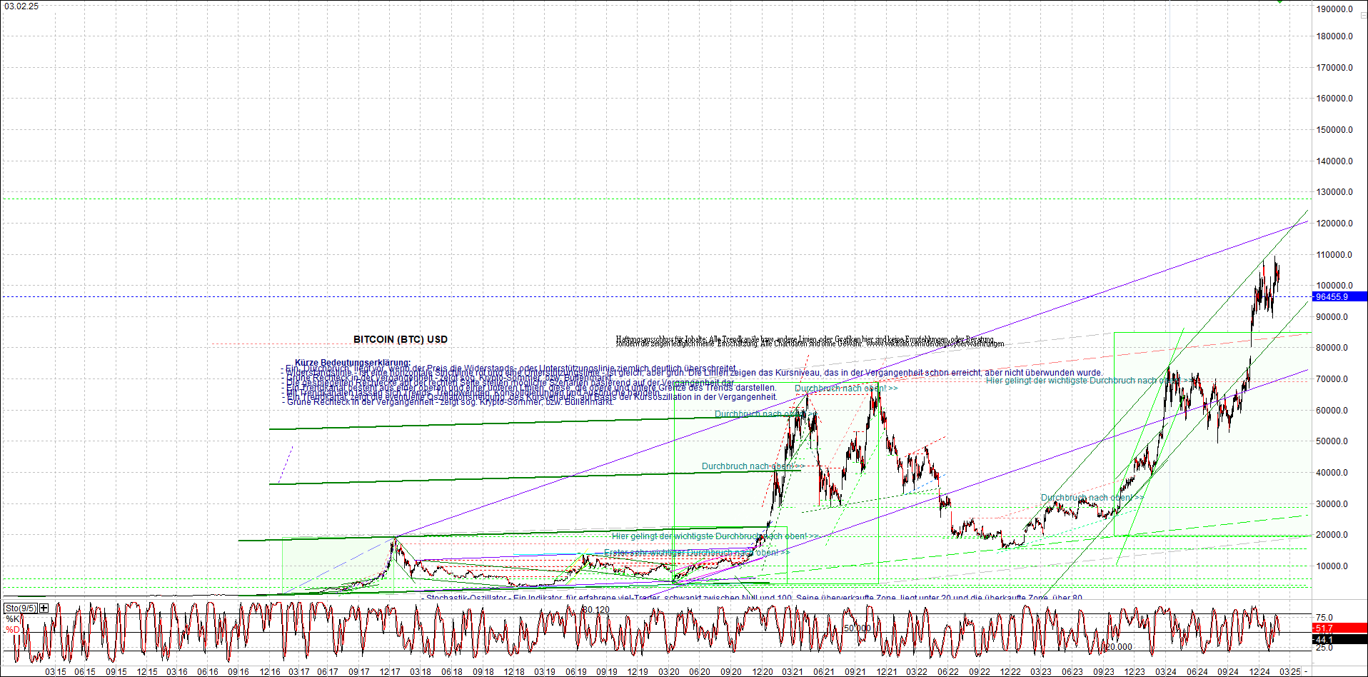 4 neue Endlos-Zertifikate auf Kryptos & Edelmetall 1469258