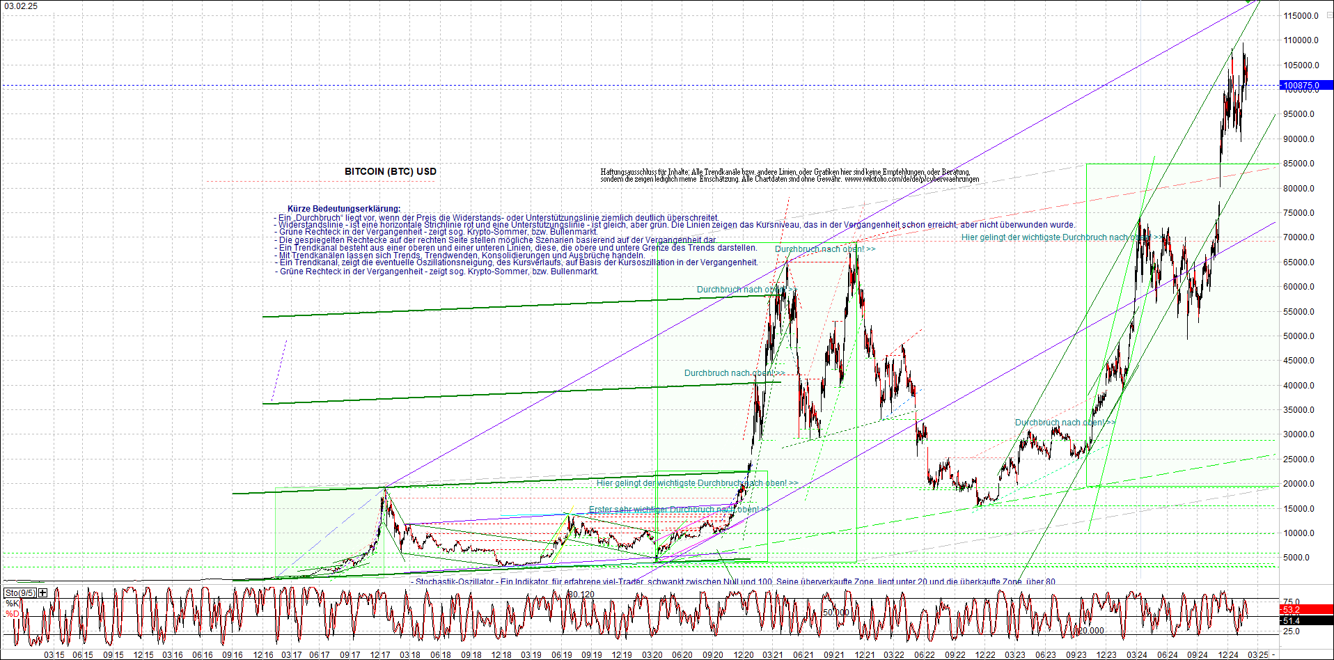Neue Zertifikat auf BITCOIN ETHEREUM und ALTCOINS! 1469292