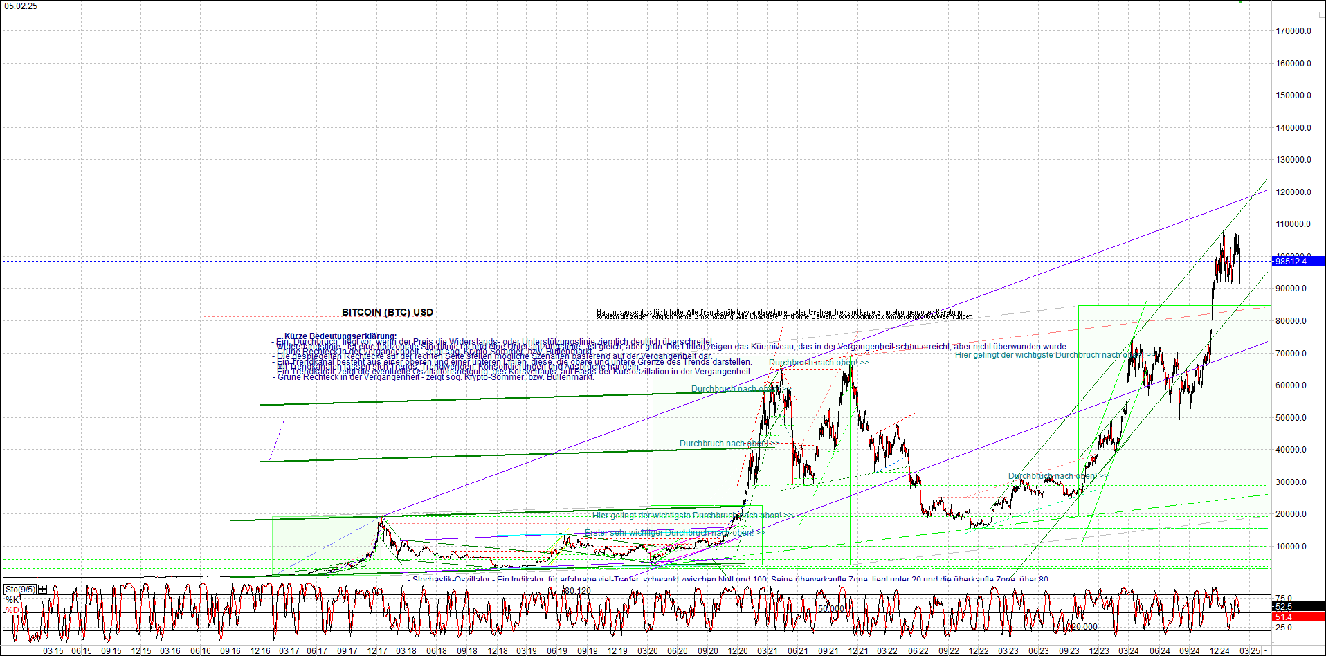 Jetzt mit vier Coins 1:1 Endlos-Indexzertifikat! 1469507