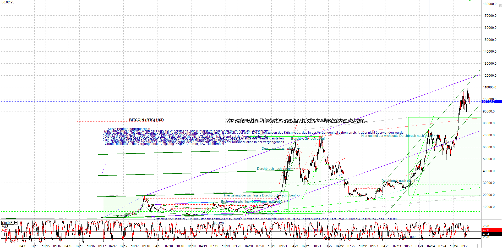 Jetzt mit vier Coins 1:1 Endlos-Indexzertifikat! 1469685