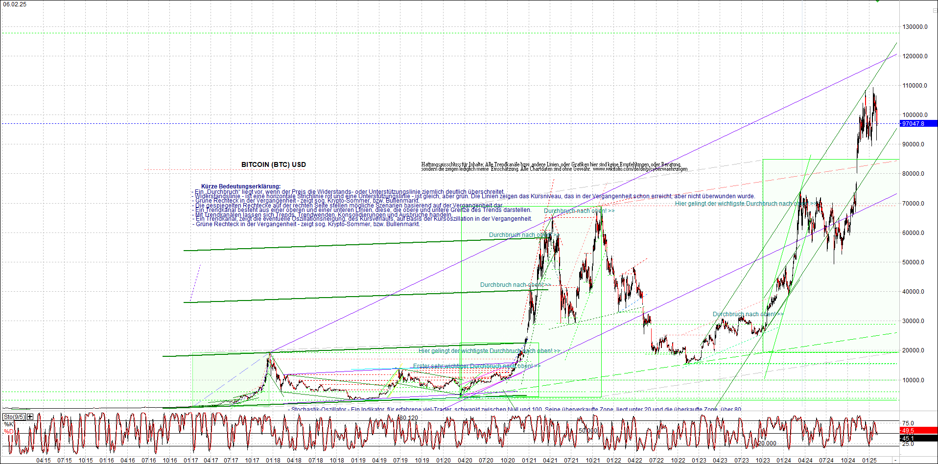 Seit gestern gibts 3 neue EndlosKryptoZertifikate. 1469693