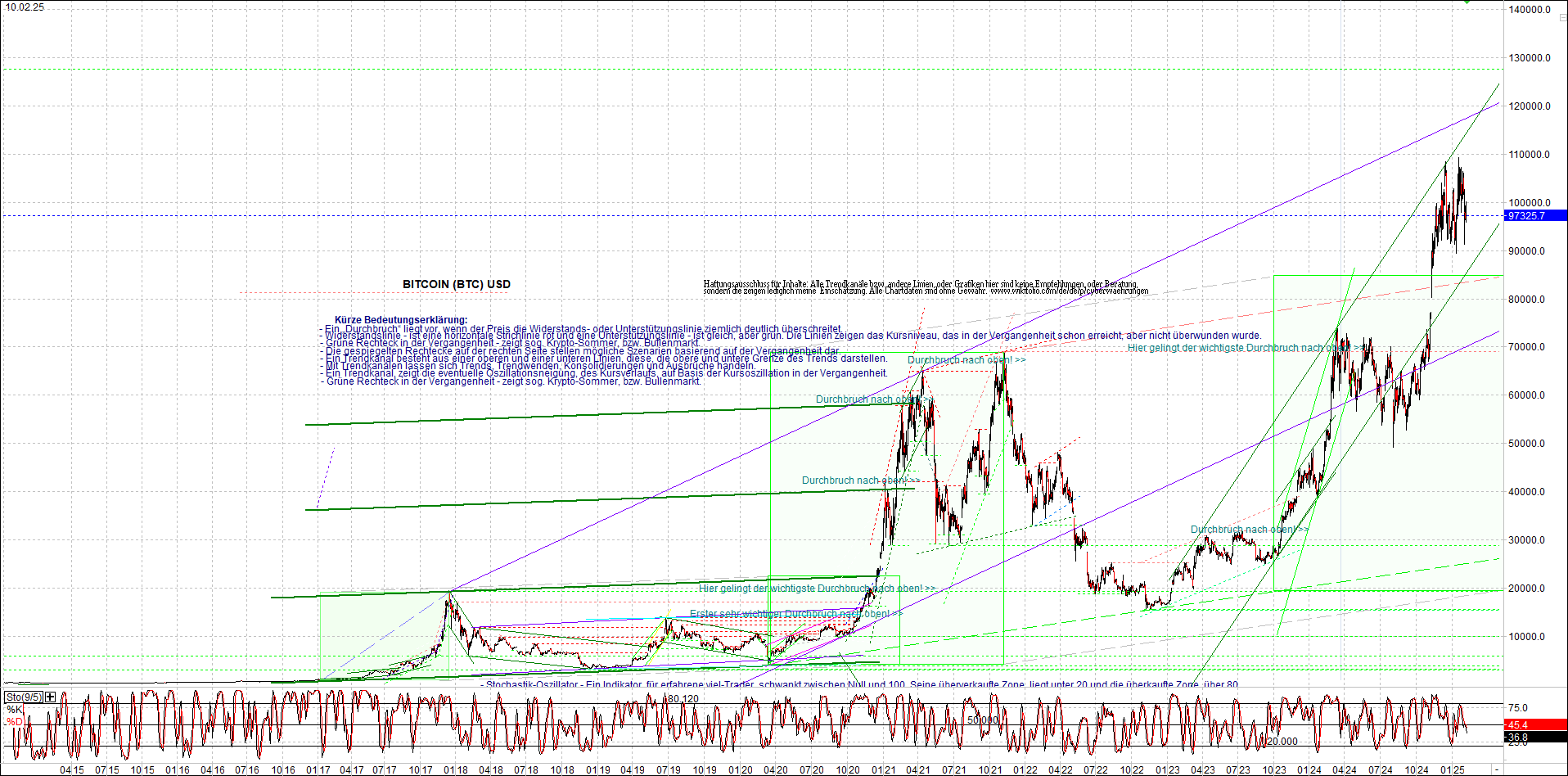 Neue Endlos-Zertifikate auf Kryptos & Edelmetalle 1470105