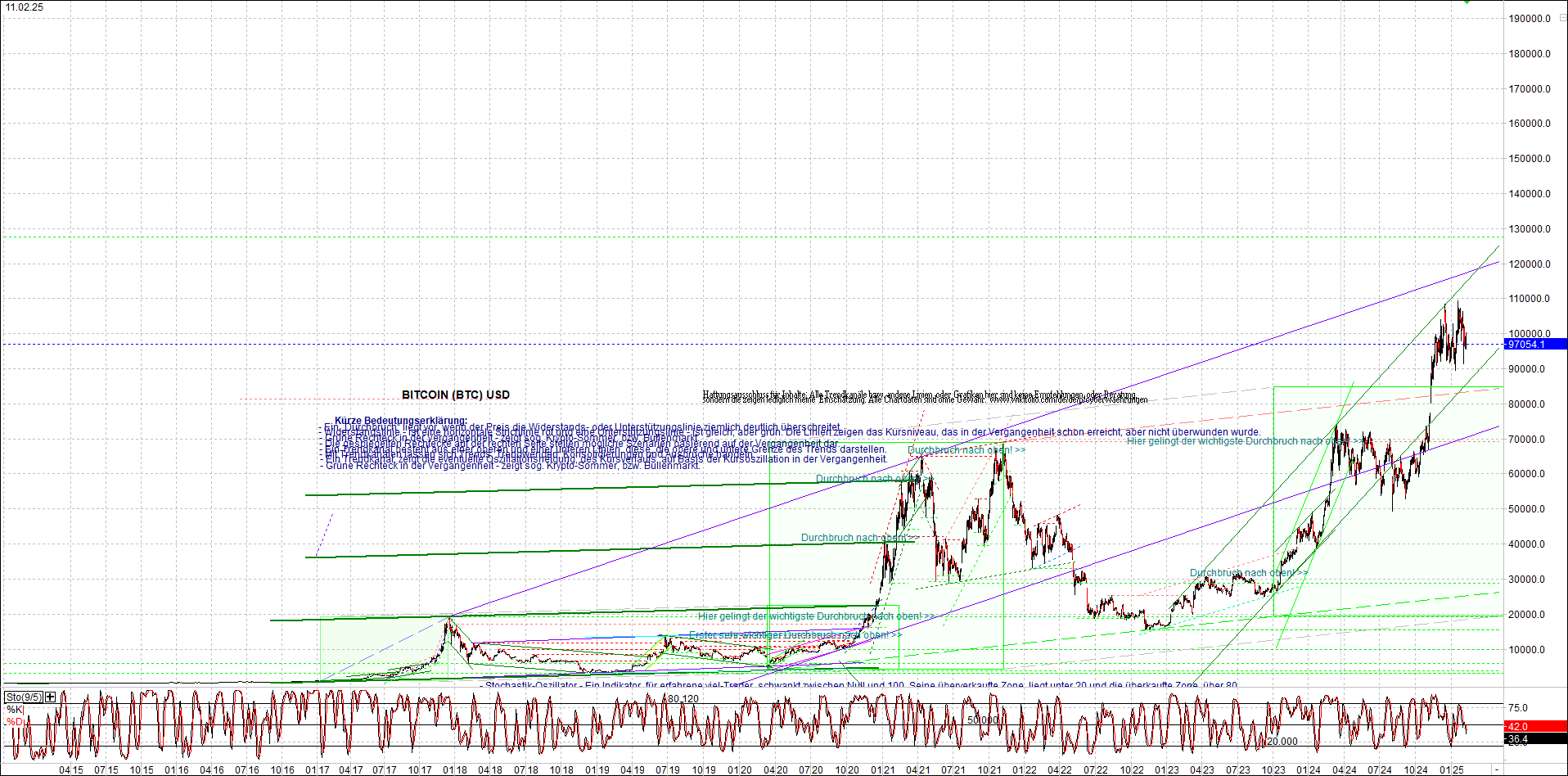 Neue Endlos-Zertifikate auf Kryptos & Edelmetalle 1470291