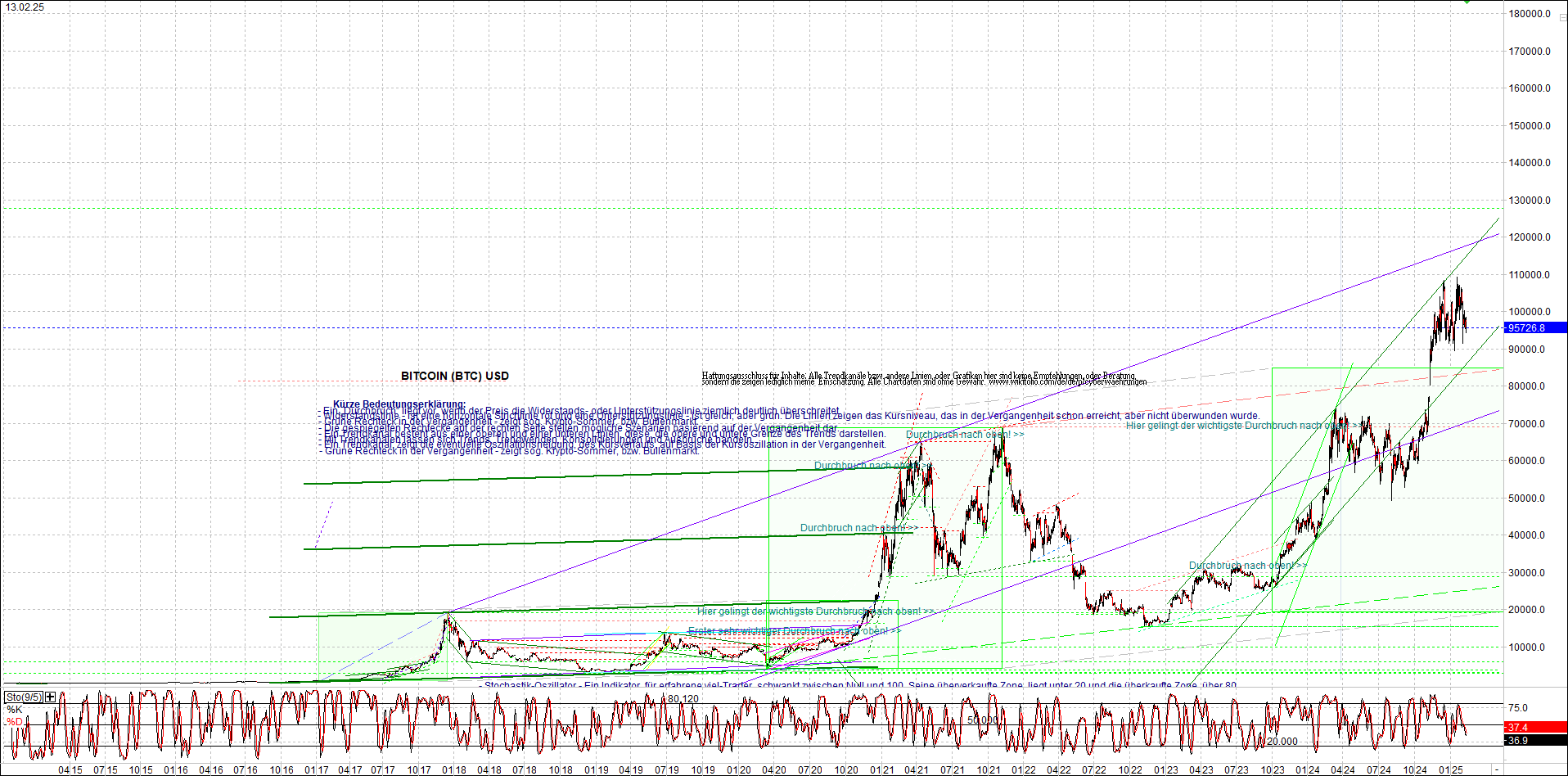 Neue Endlos-Zertifikate auf Kryptos & Edelmetalle 1470639