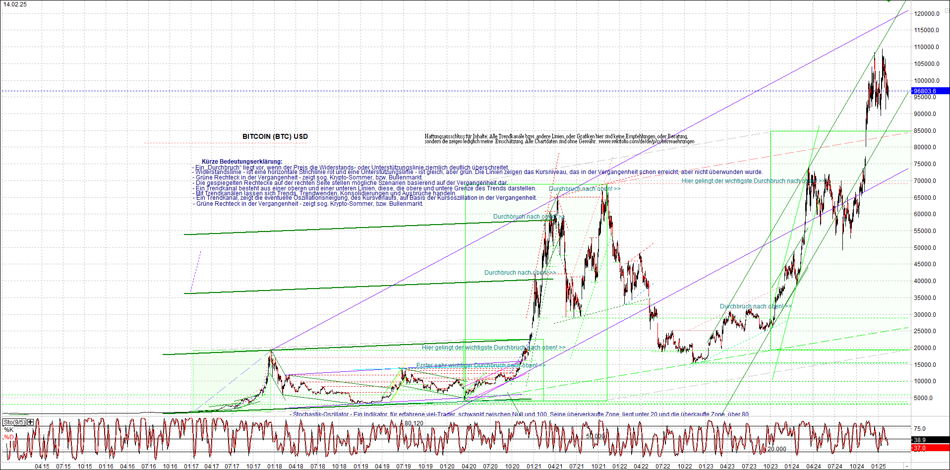 Neue Zertifikat auf BITCOIN ETHEREUM und ALTCOINS! 1470833