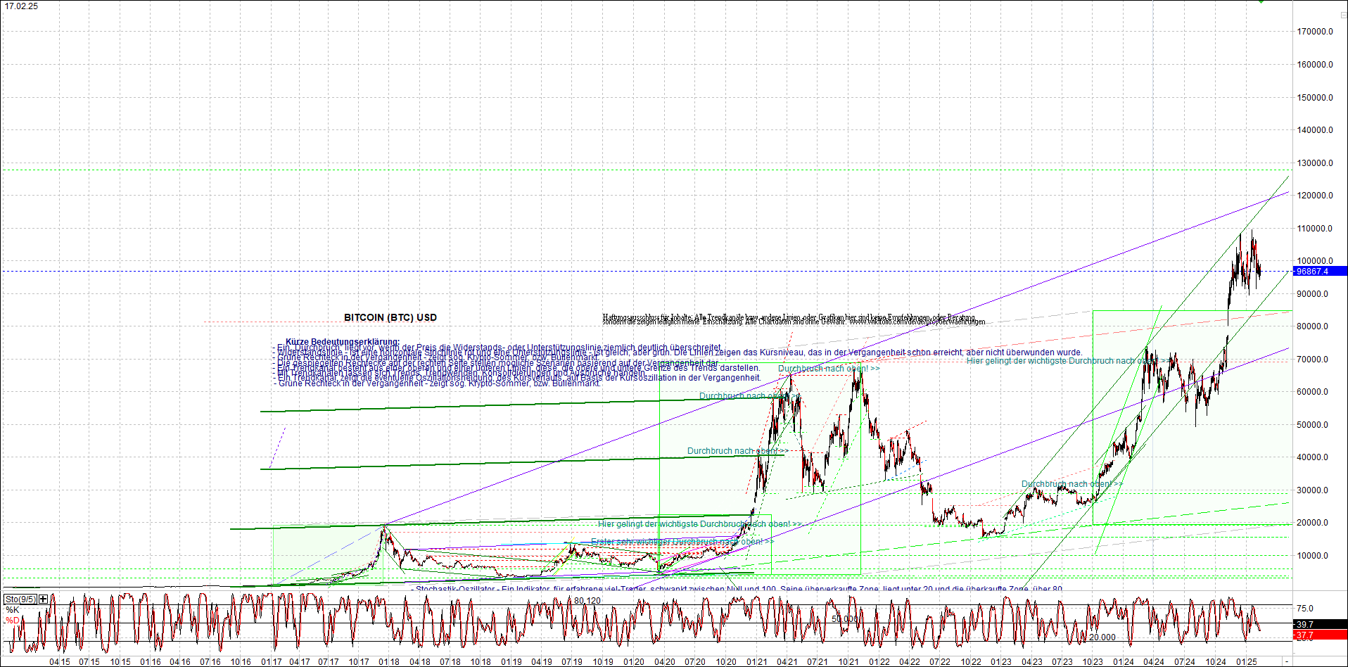 4 neue Endlos-Zertifikate auf Kryptos & Edelmetall 1471109