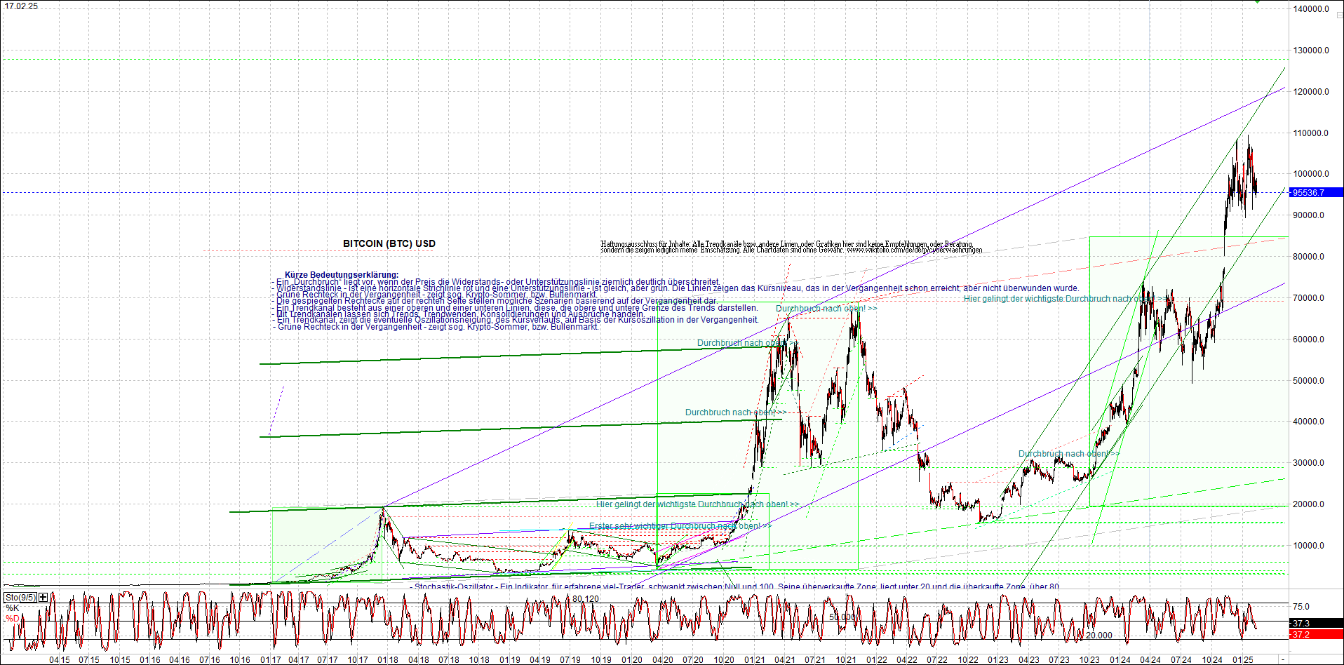 Seit gestern gibts 3 neue EndlosKryptoZertifikate. 1471126