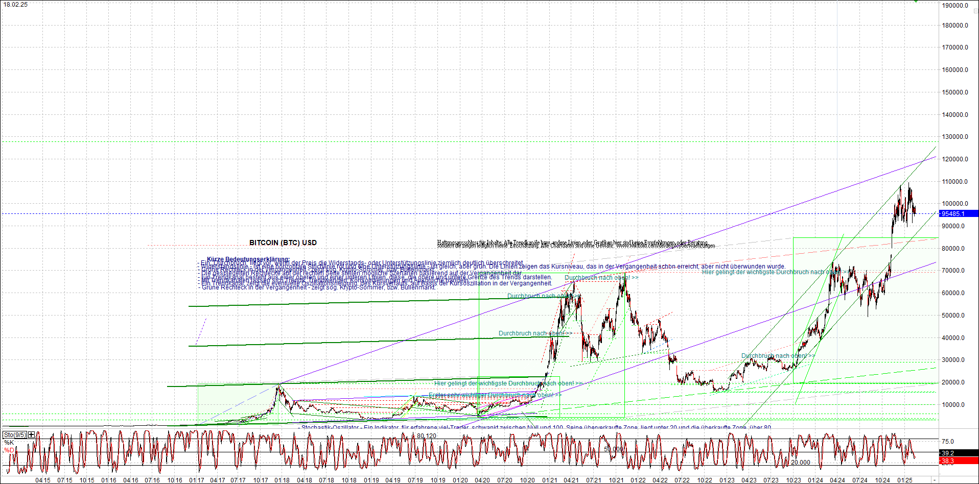 4 neue Endlos-Zertifikate auf Kryptos & Edelmetall 1471268