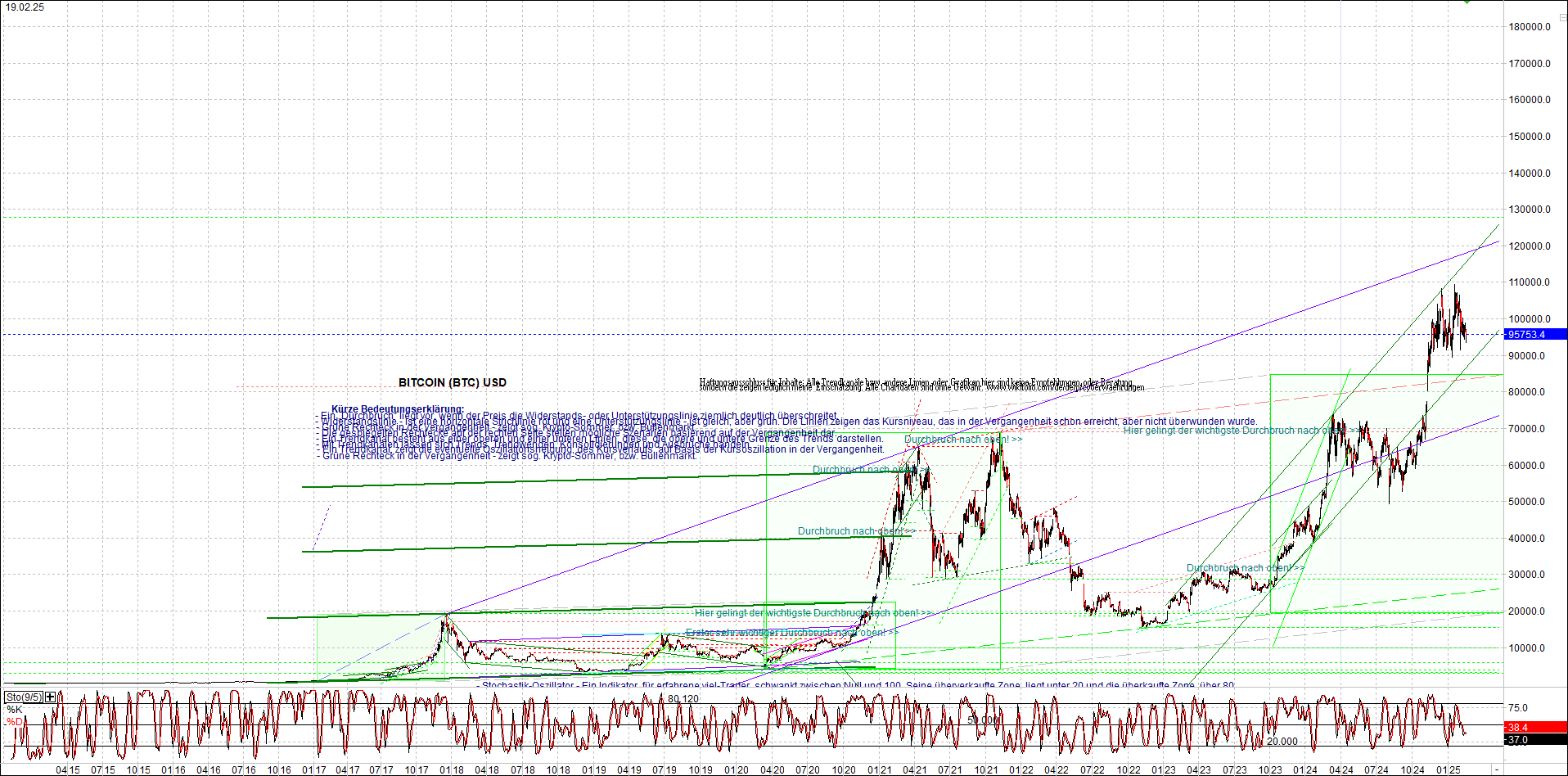 Endlos-Indexzertifikat jetzt mit vier Coins! 1471440