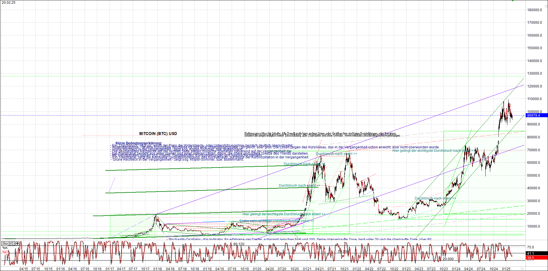 Neue Endlos-Zertifikate auf Kryptos & Edelmetalle 1471586