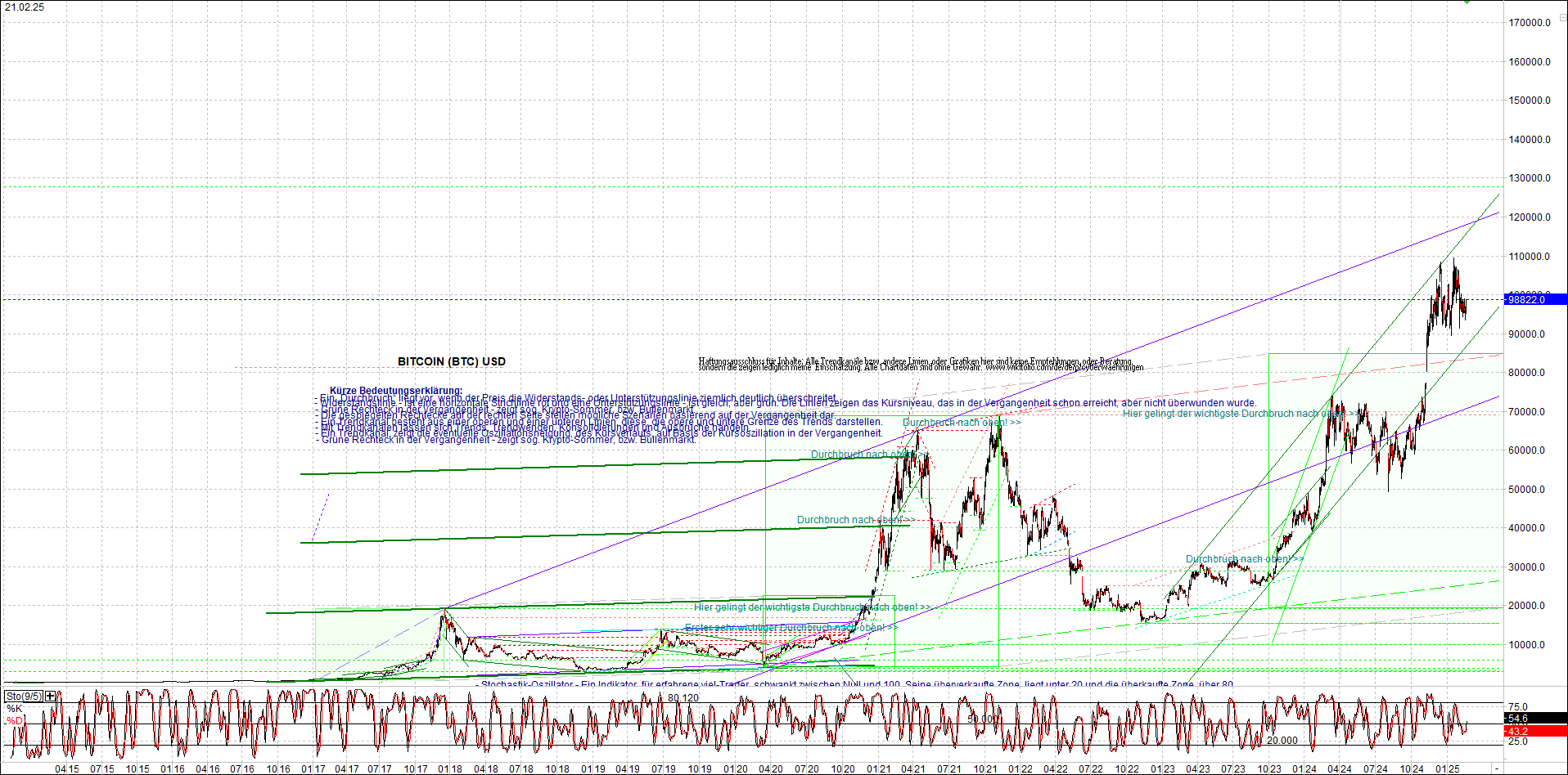 4 neue Endlos-Zertifikate auf Kryptos & Edelmetall 1471708