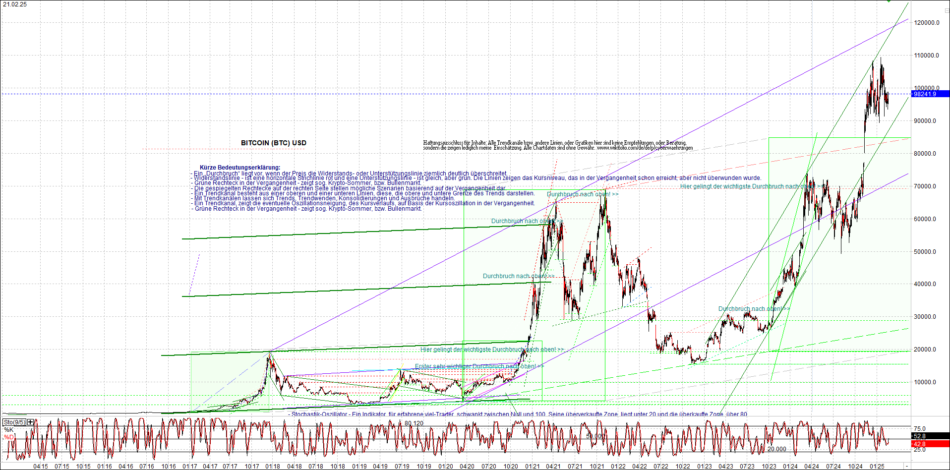 Neue Zertifikat auf BITCOIN ETHEREUM und ALTCOINS! 1471716