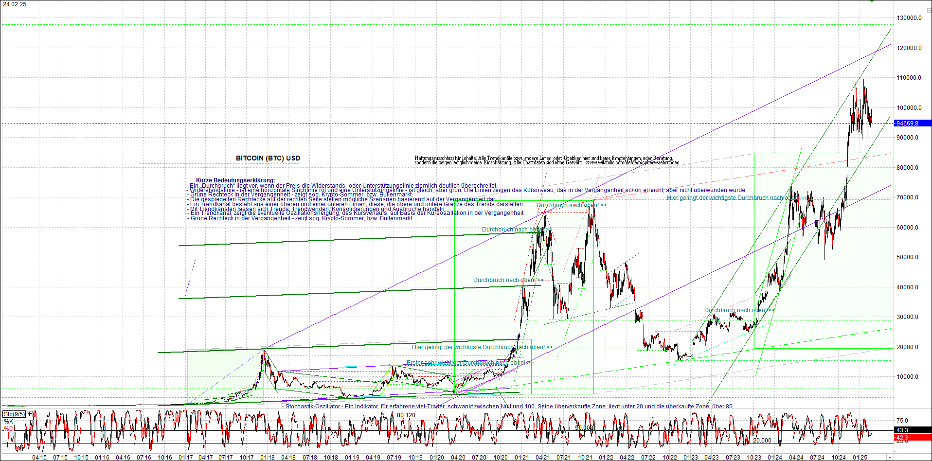 Endlos-Indexzertifikat jetzt mit vier Coins! 1472003